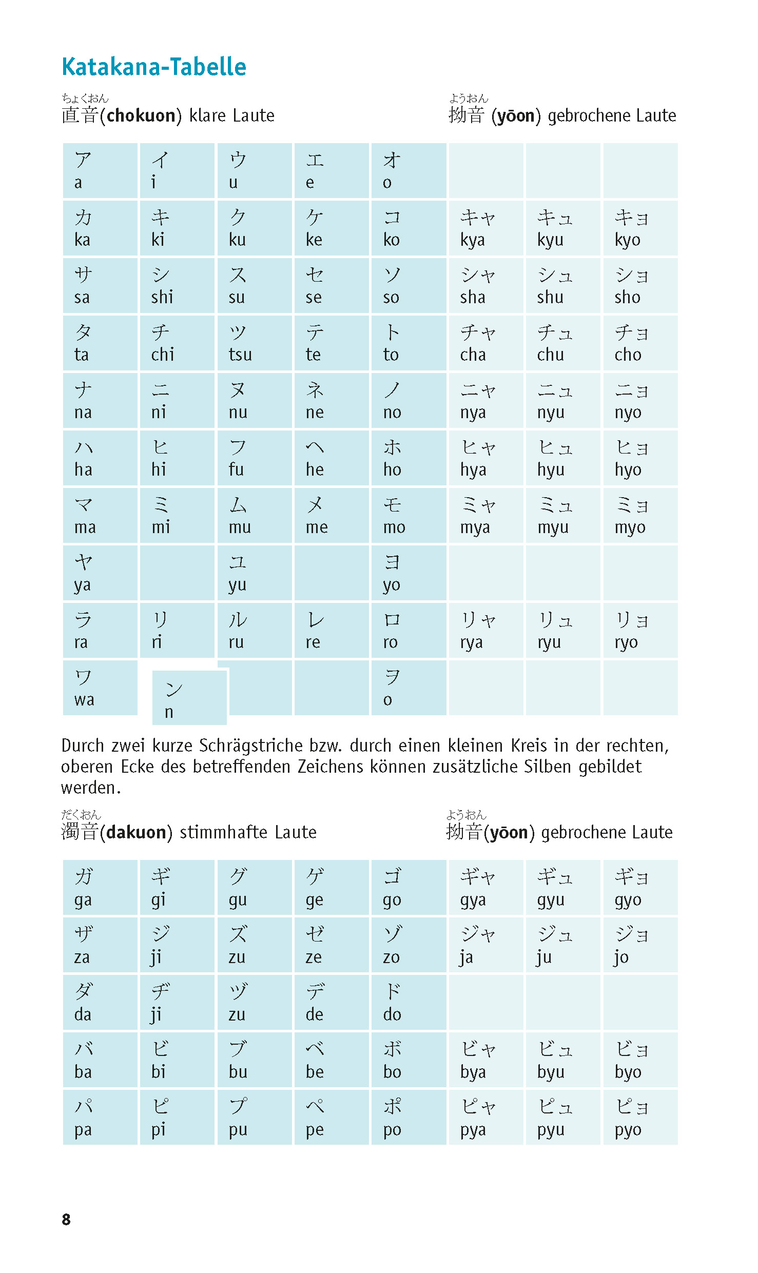 PONS Grammatik kurz & bündig Japanisch