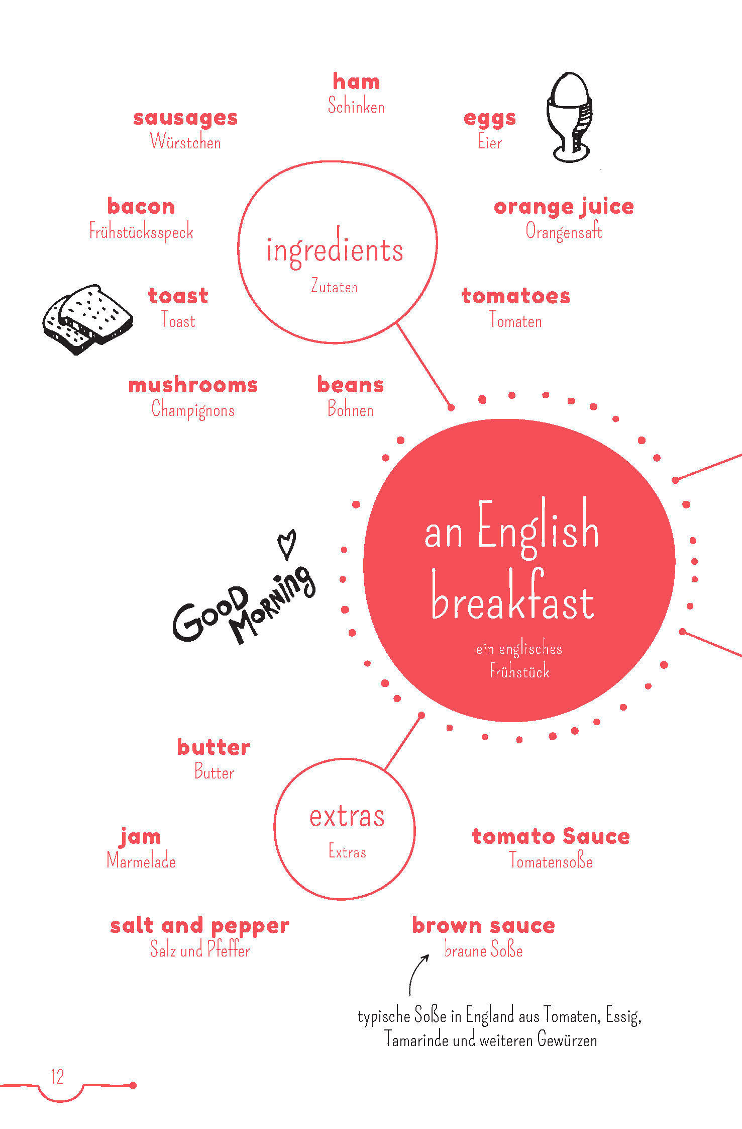 PONS 5-Minuten-Lektüren Englisch A1 - Summer Holidays