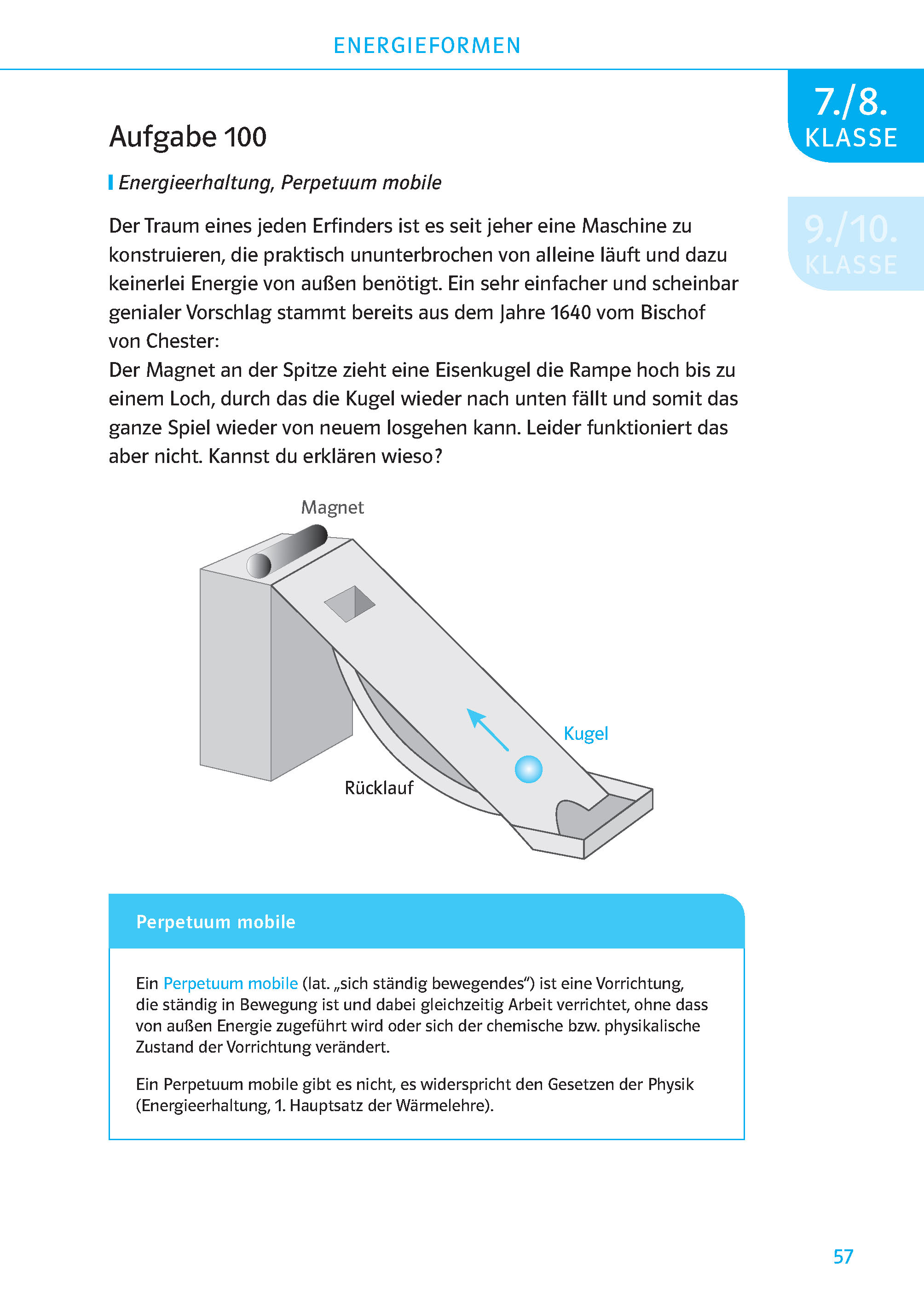 Klett 200 Physikübungen wie in der Schule Klasse 7 - 10 Ein Diagramm zeigt einen Magneten am oberen Ende einer Rampe, der eine Metallkugel anzieht. Die Kugel rollt die Rampe hinauf und veranschaulicht das Konzept des Perpetuum mobile.