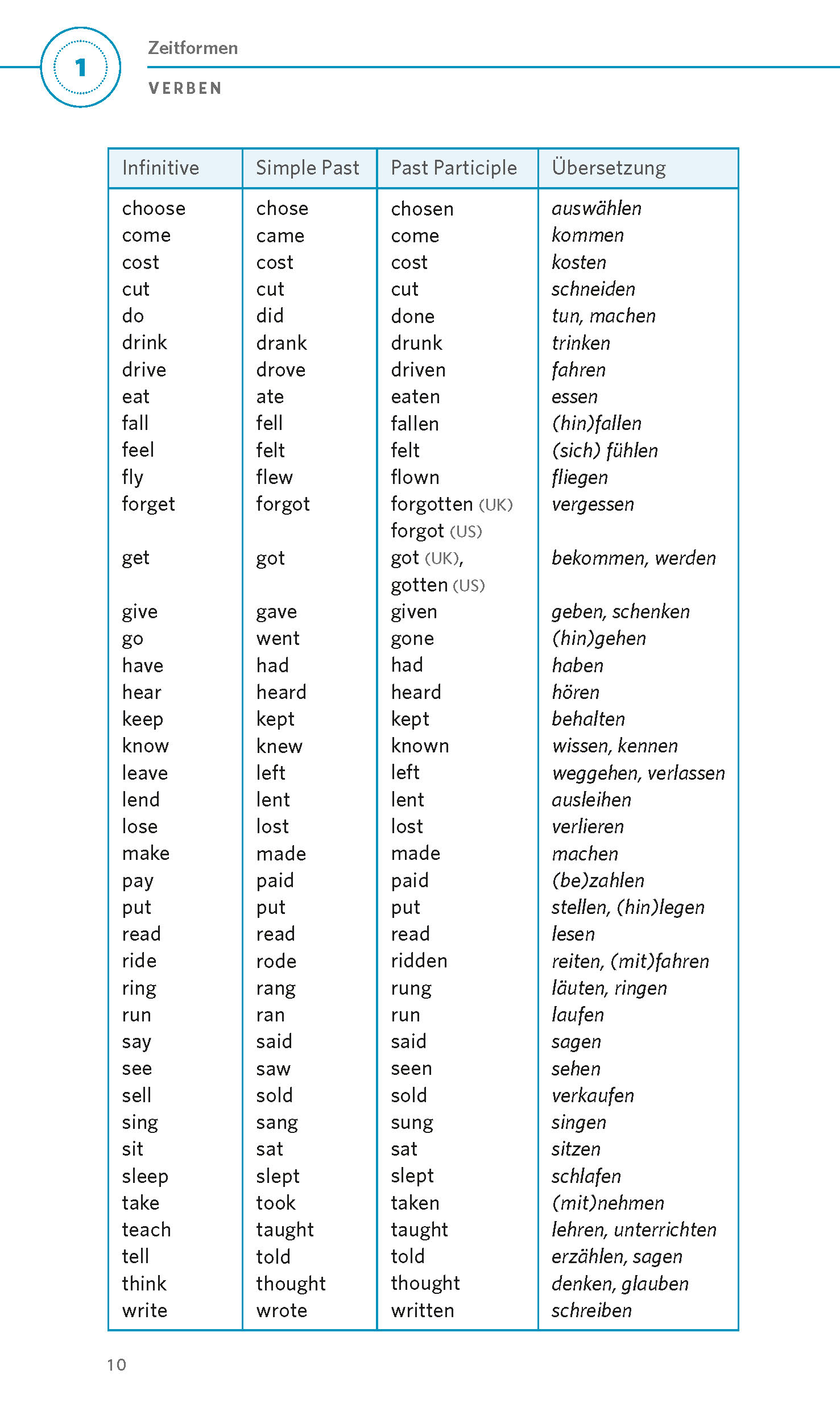 PONS Grammatik kurz & bündig Englisch