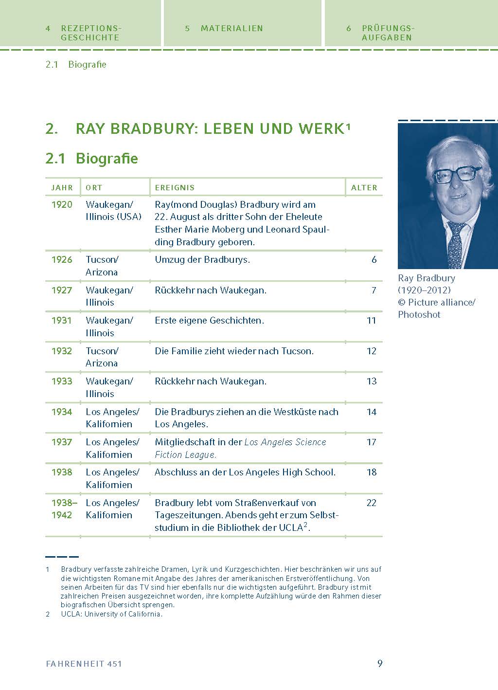 Fahrenheit 451 von Ray Bradbury