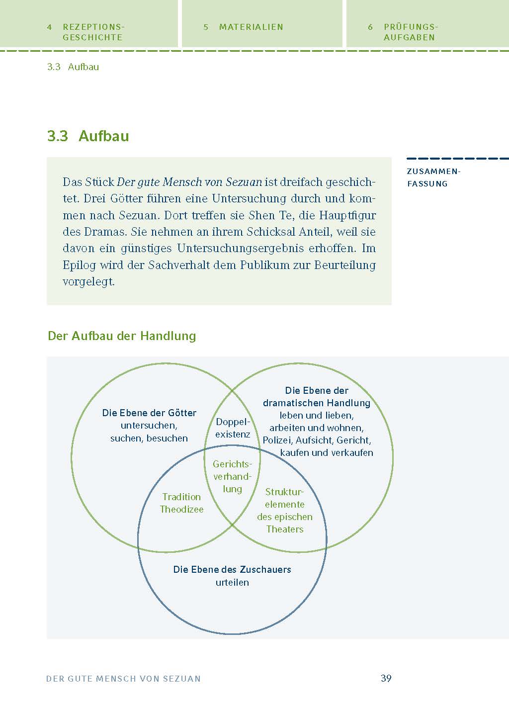 Der gute Mensch von Sezuan von Bertolt Brecht