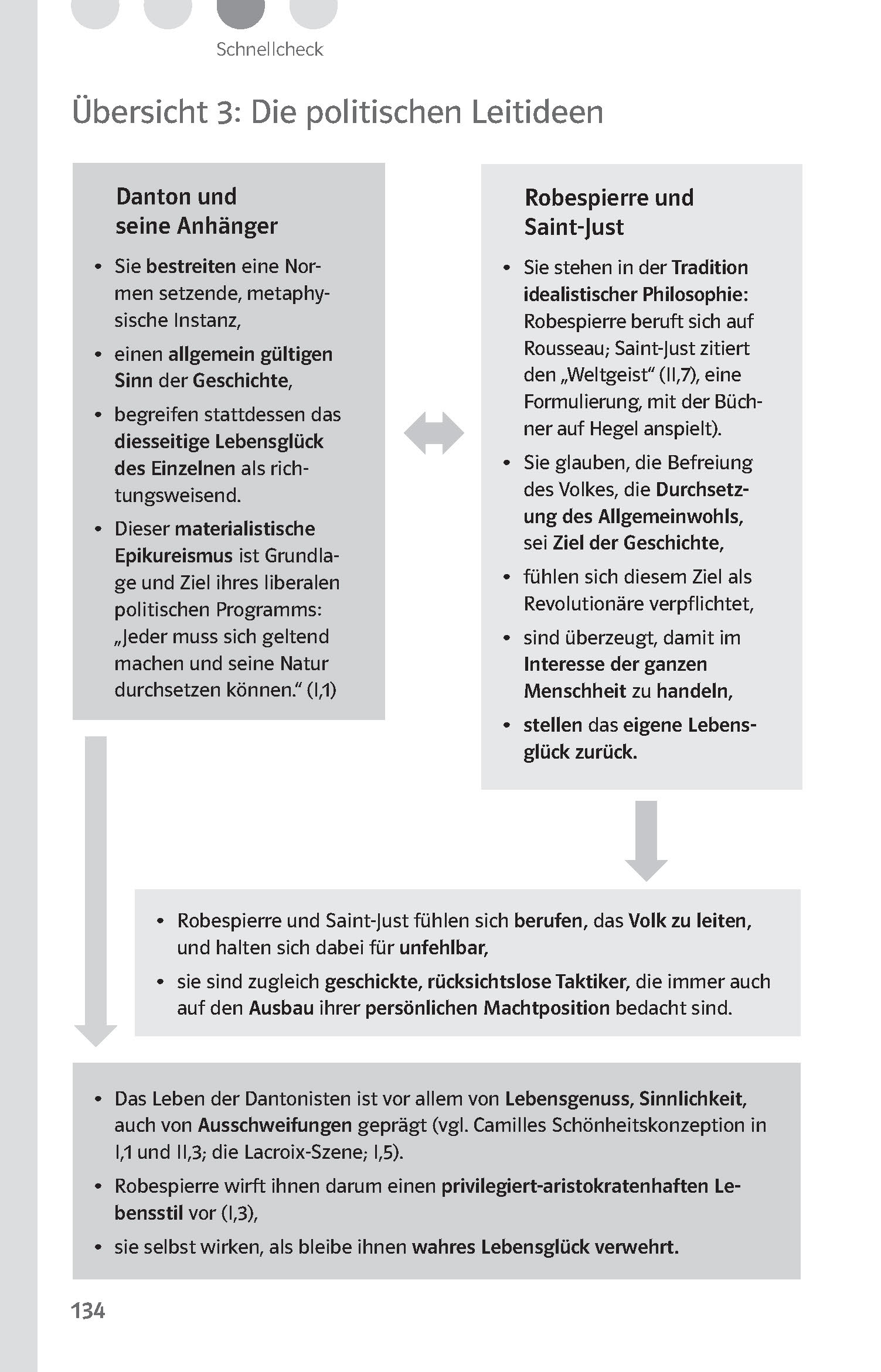 Klett Lektürehilfen Georg Büchner, Dantons Tod Klett Lektürehilfen Georg Büchner, Dantons Tod