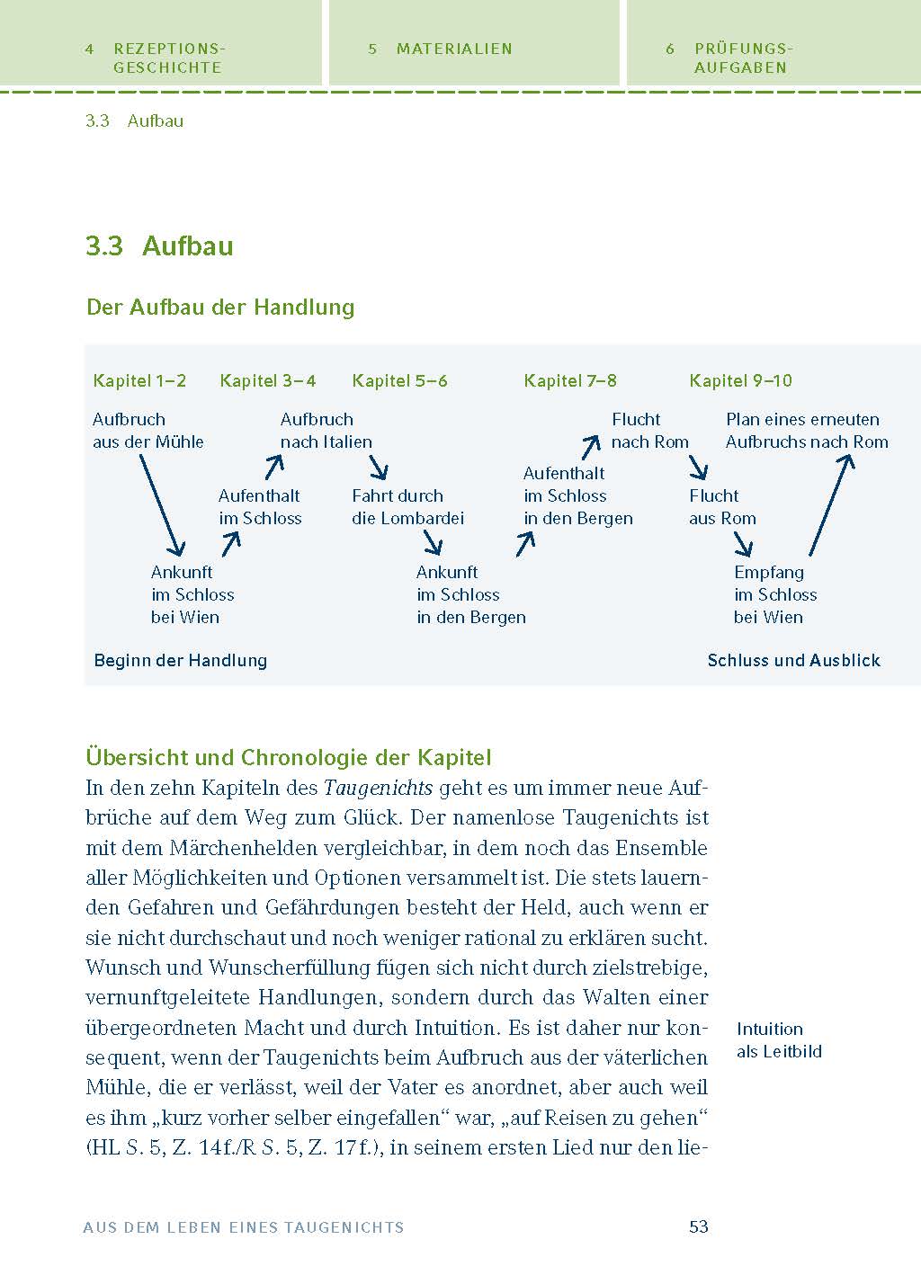 Aus dem Leben eines Taugenichts von Joseph von Eichendorff