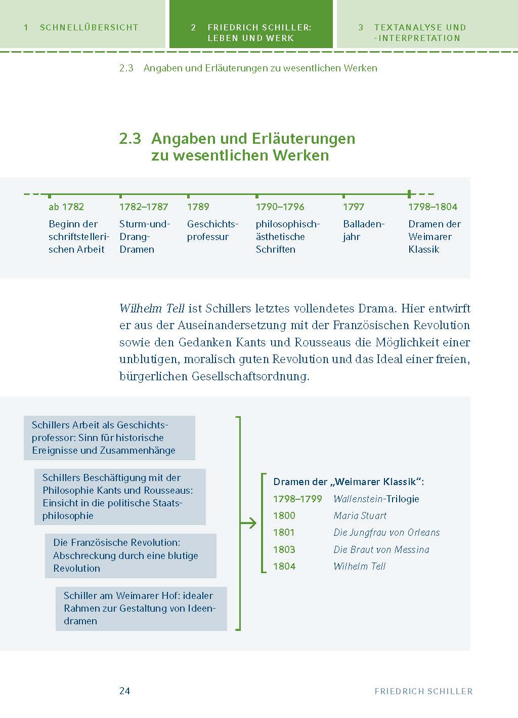 Wilhelm Tell von Friedrich Schiller