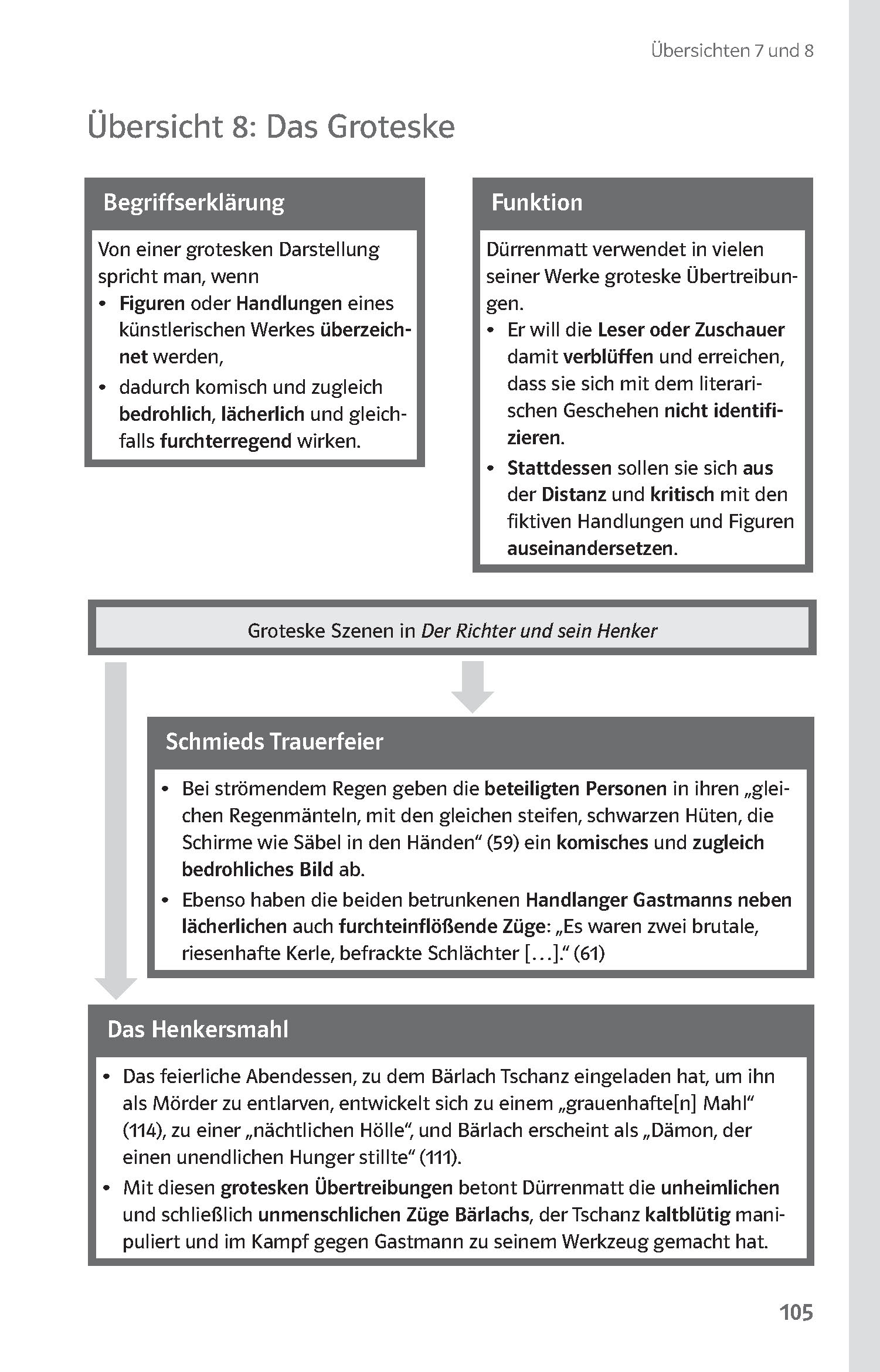 Klett Lektürehilfen Friedrich Dürrenmatt, Der Richter und sein Henker Klett Lektürehilfen Friedrich Dürrenmatt, Der Richter und sein Henker