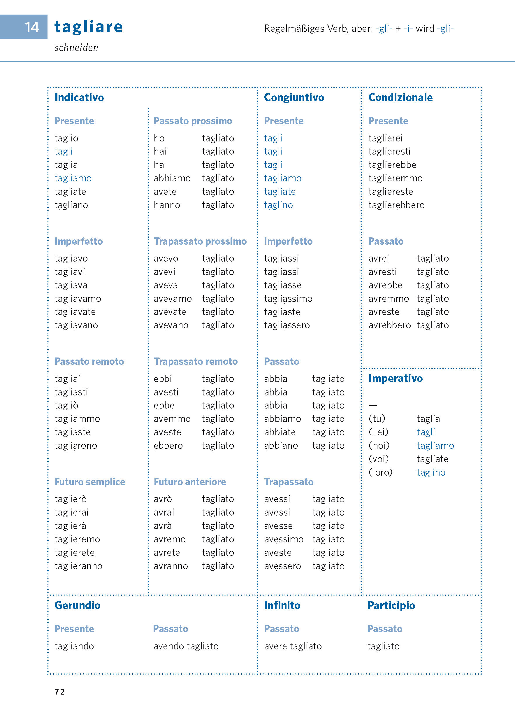 PONS Verbtabellen Plus Italienisch