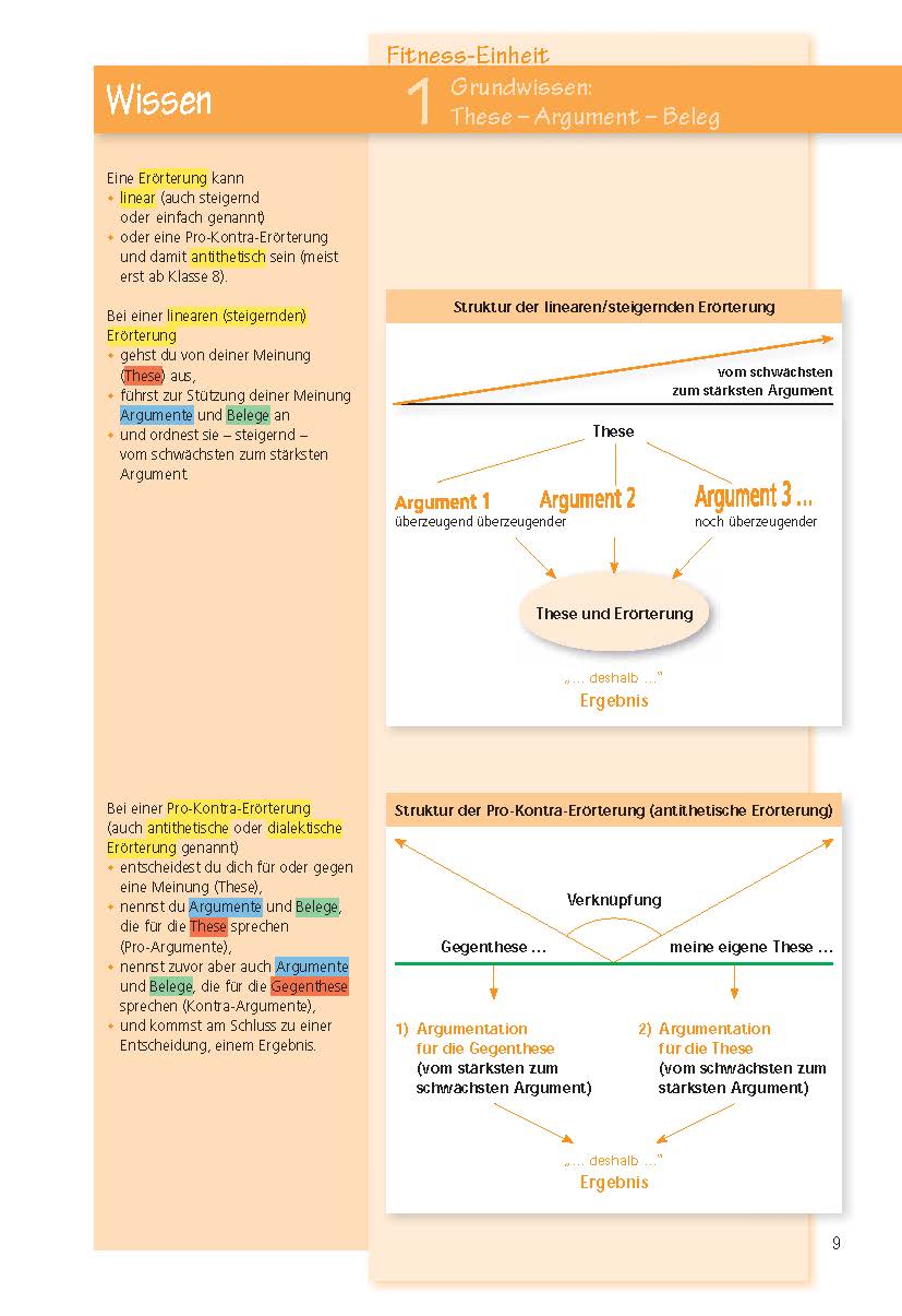 Aufsatz - Argumentieren und Erörtern. Deutsch Klasse 7/8
