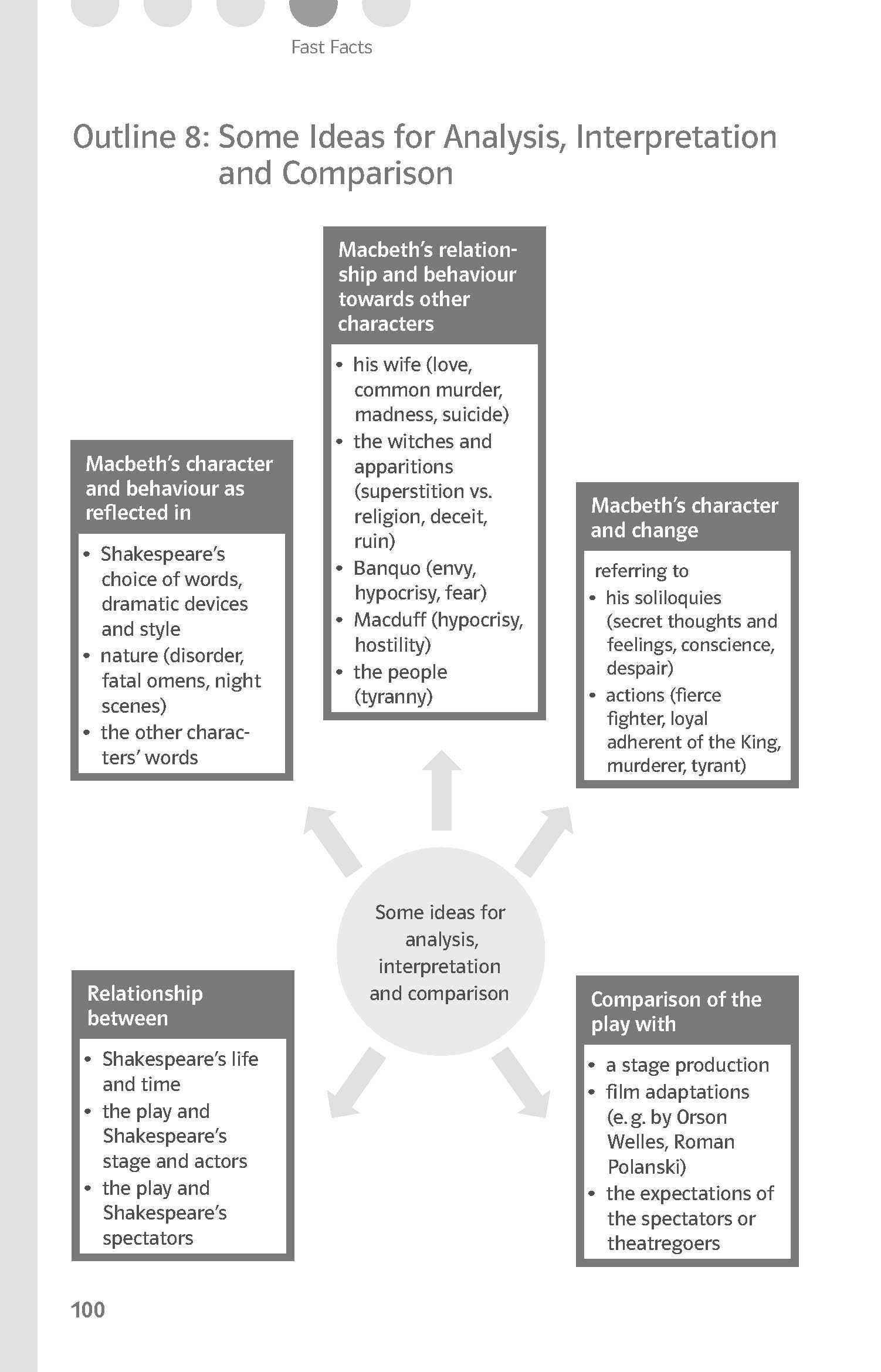 Klett Lektürehilfen William Shakespeare, Macbeth