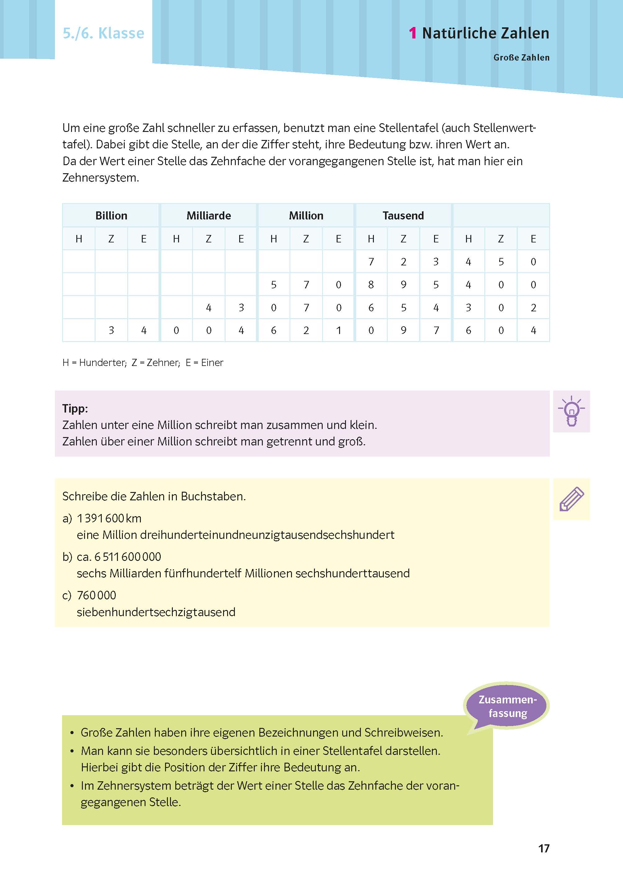 PONS Schulwissen XXL Mathematik 5.-10. Klasse PONS Schulwissen XXL Mathematik 5.-10. Klasse