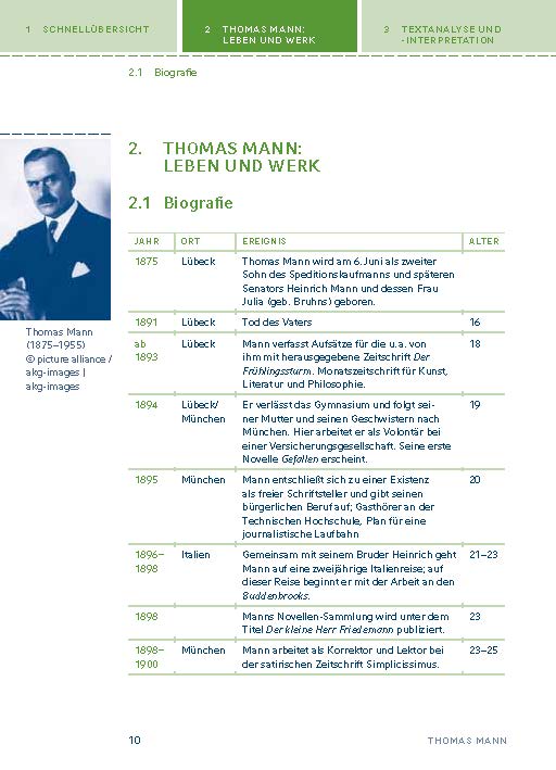 Der Zauberberg von Thomas Mann