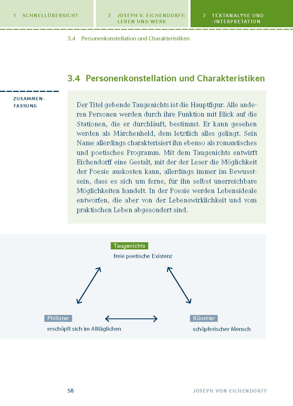 Aus dem Leben eines Taugenichts von Joseph von Eichendorff