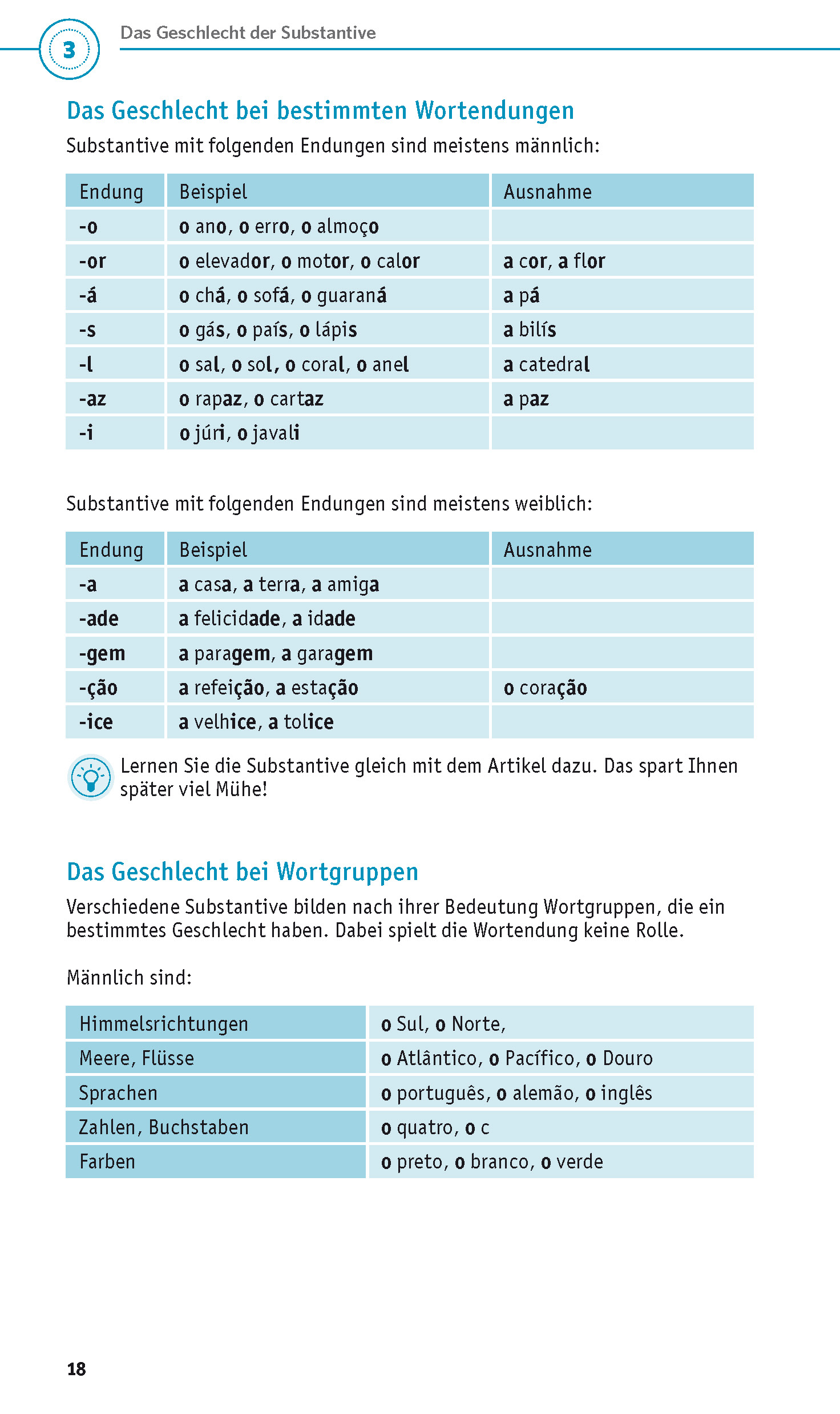 PONS Grammatik kurz & bündig Portugiesisch PONS Grammatik kurz & bündig Portugiesisch