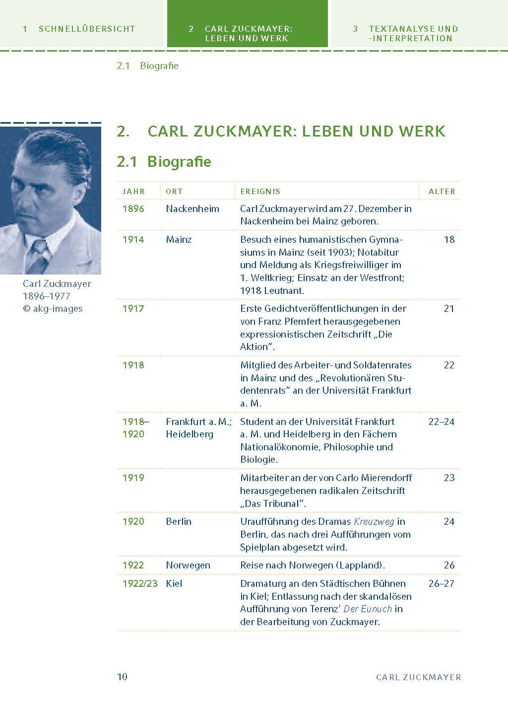 Der Hauptmann von Köpenick von Carl Zuckmayer