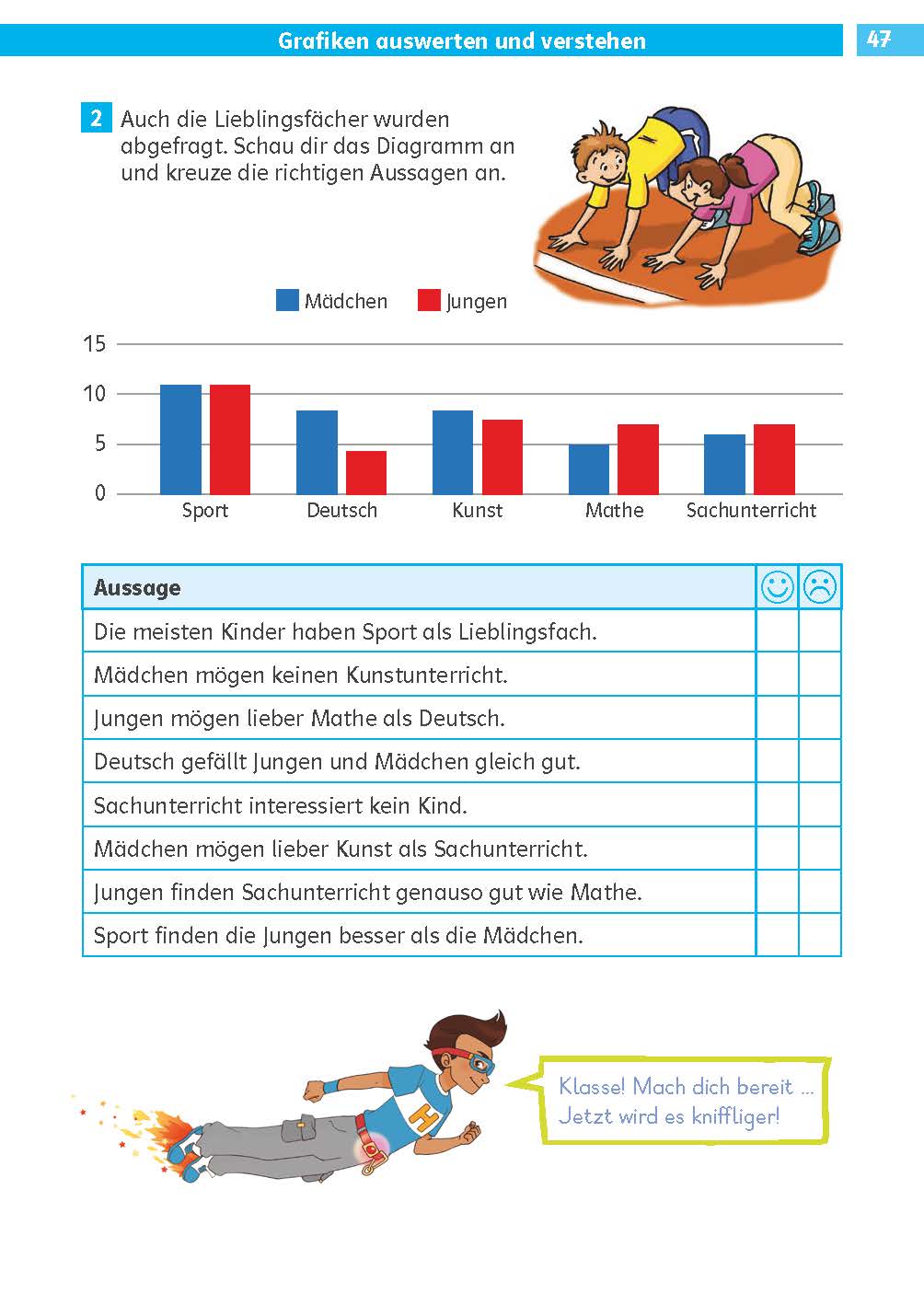 Klett Die Deutsch-Helden: Lesen und verstehen 3. Klasse