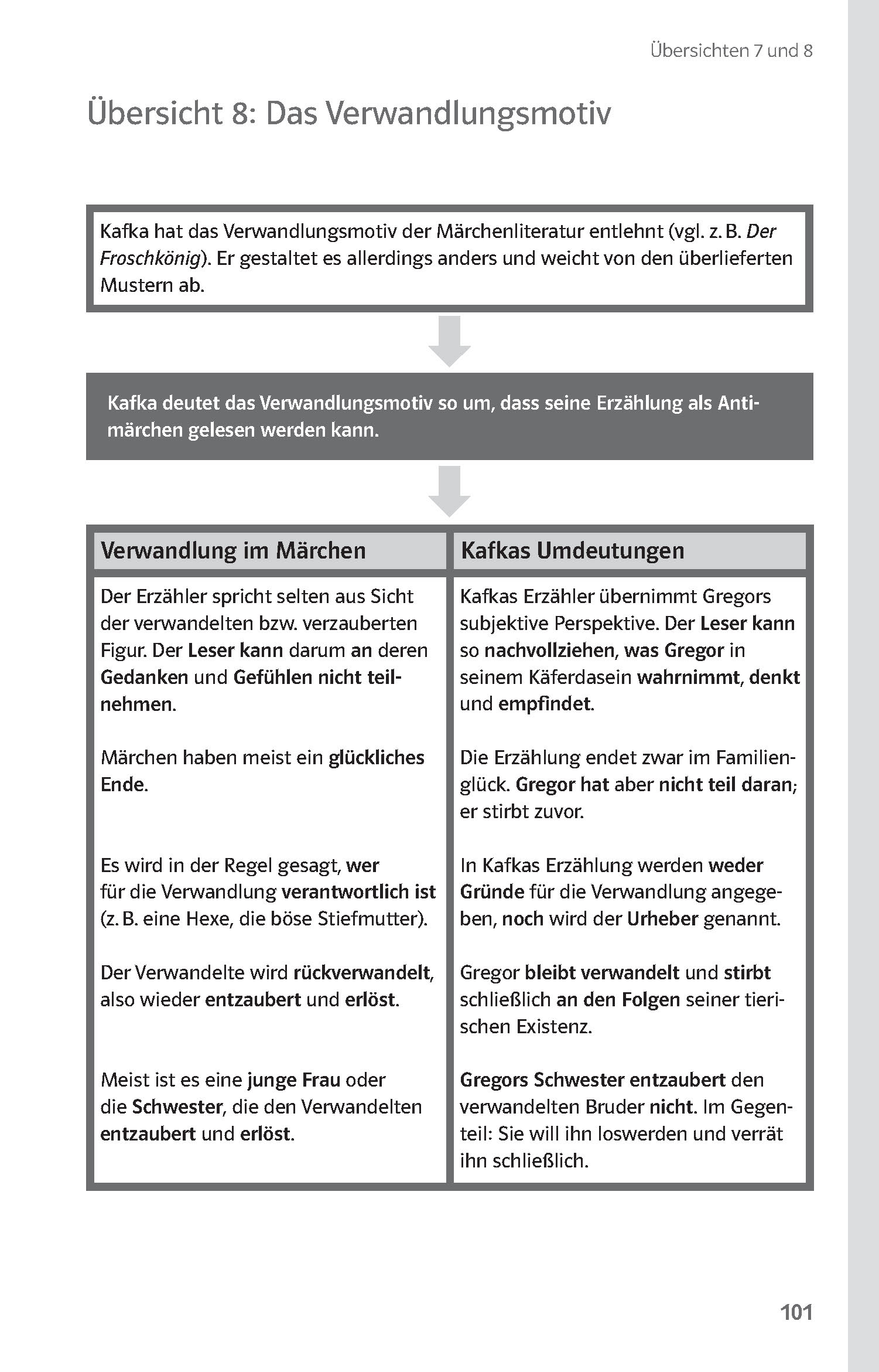Klett Lektürehilfen Franz Kafka, Die Verwandlung Klett Lektürehilfen Franz Kafka, Die Verwandlung