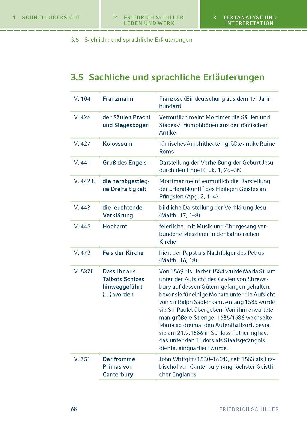 Maria Stuart von Friedrich Schiller