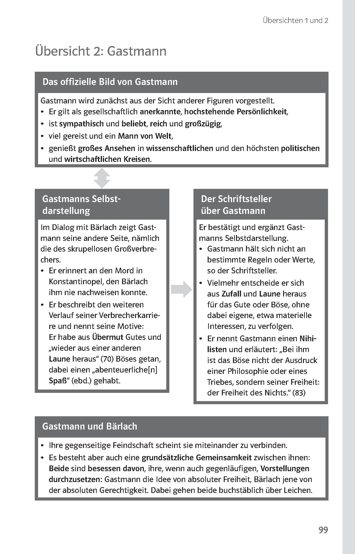 Klett Lektürehilfen Friedrich Dürrenmatt, Der Richter und sein Henker Klett Lektürehilfen Friedrich Dürrenmatt, Der Richter und sein Henker