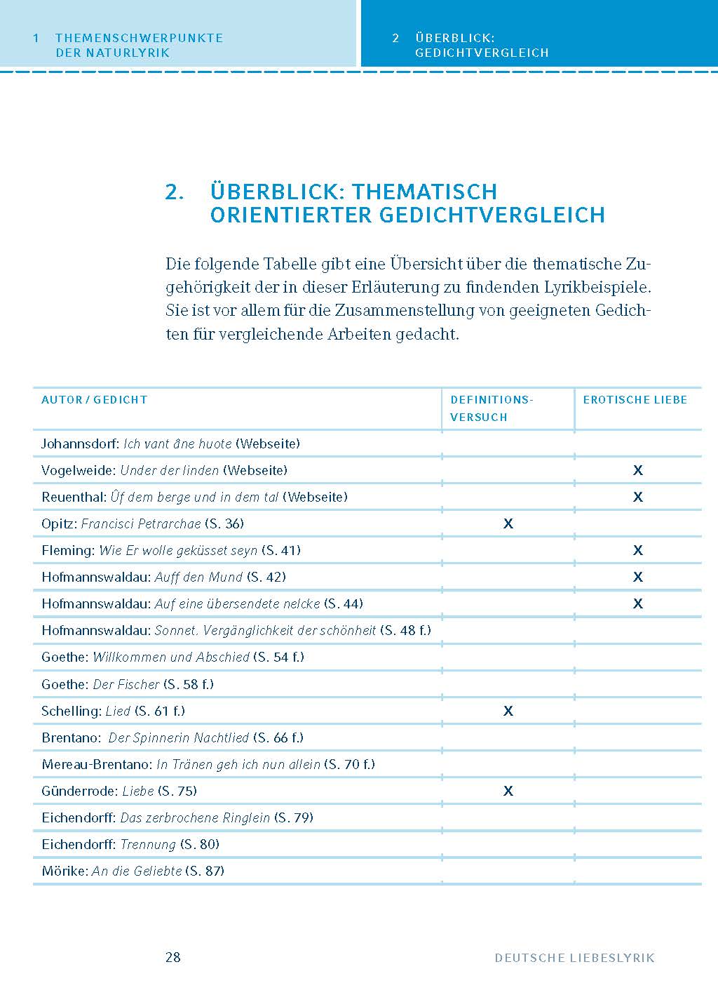 Deutsche Liebeslyrik vom Barock bis zur Gegenwart
