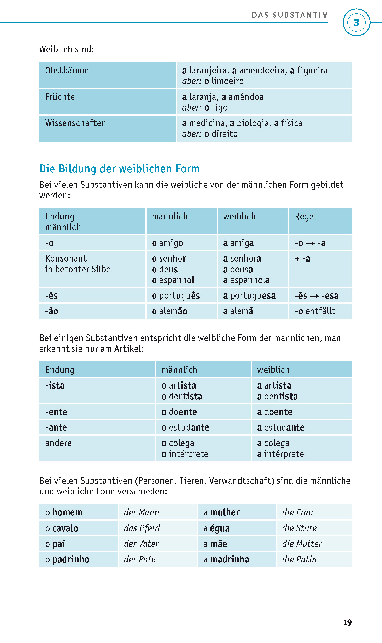 PONS Grammatik kurz & bündig Portugiesisch PONS Grammatik kurz & bündig Portugiesisch