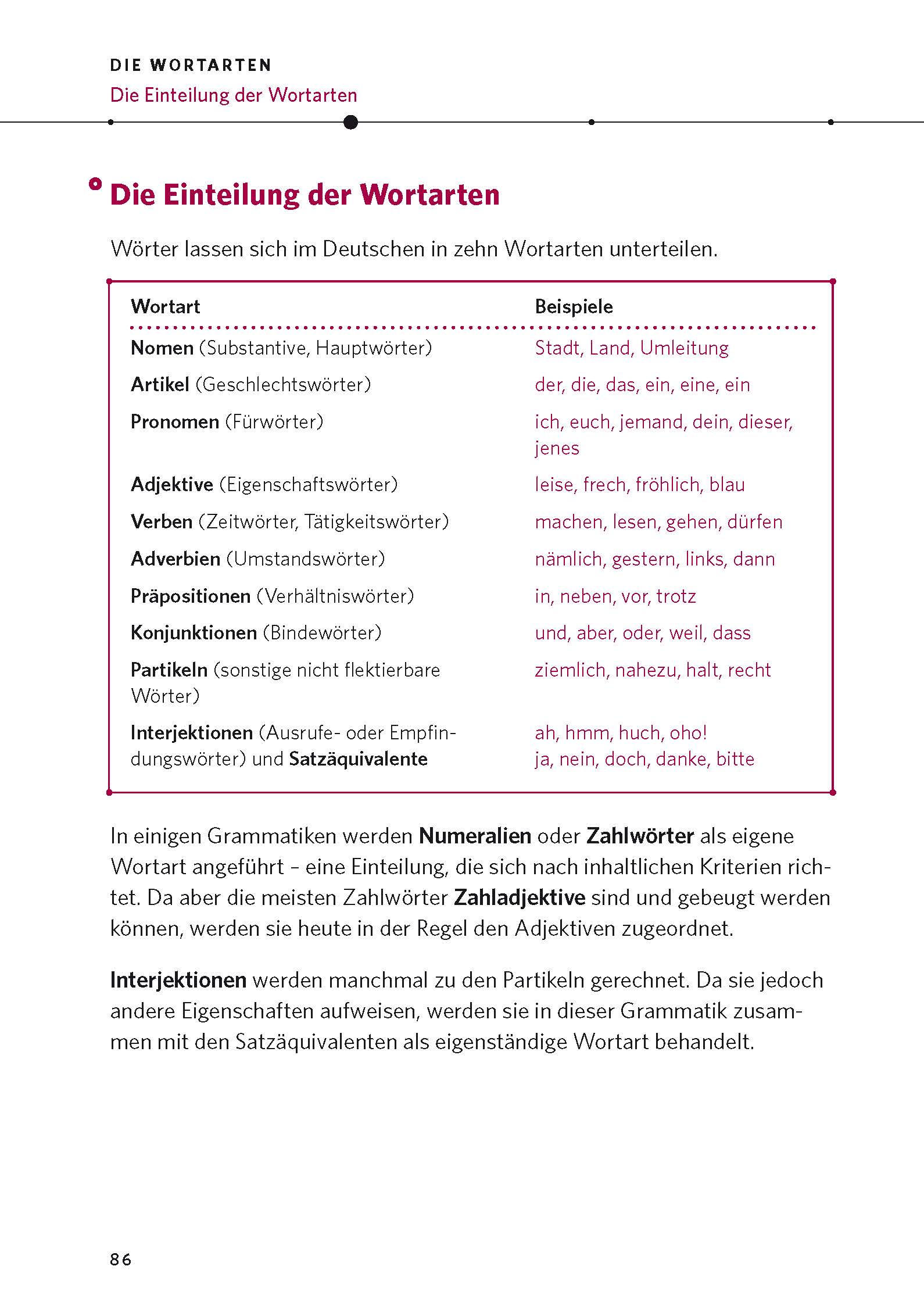 PONS Die deutsche Grammatik