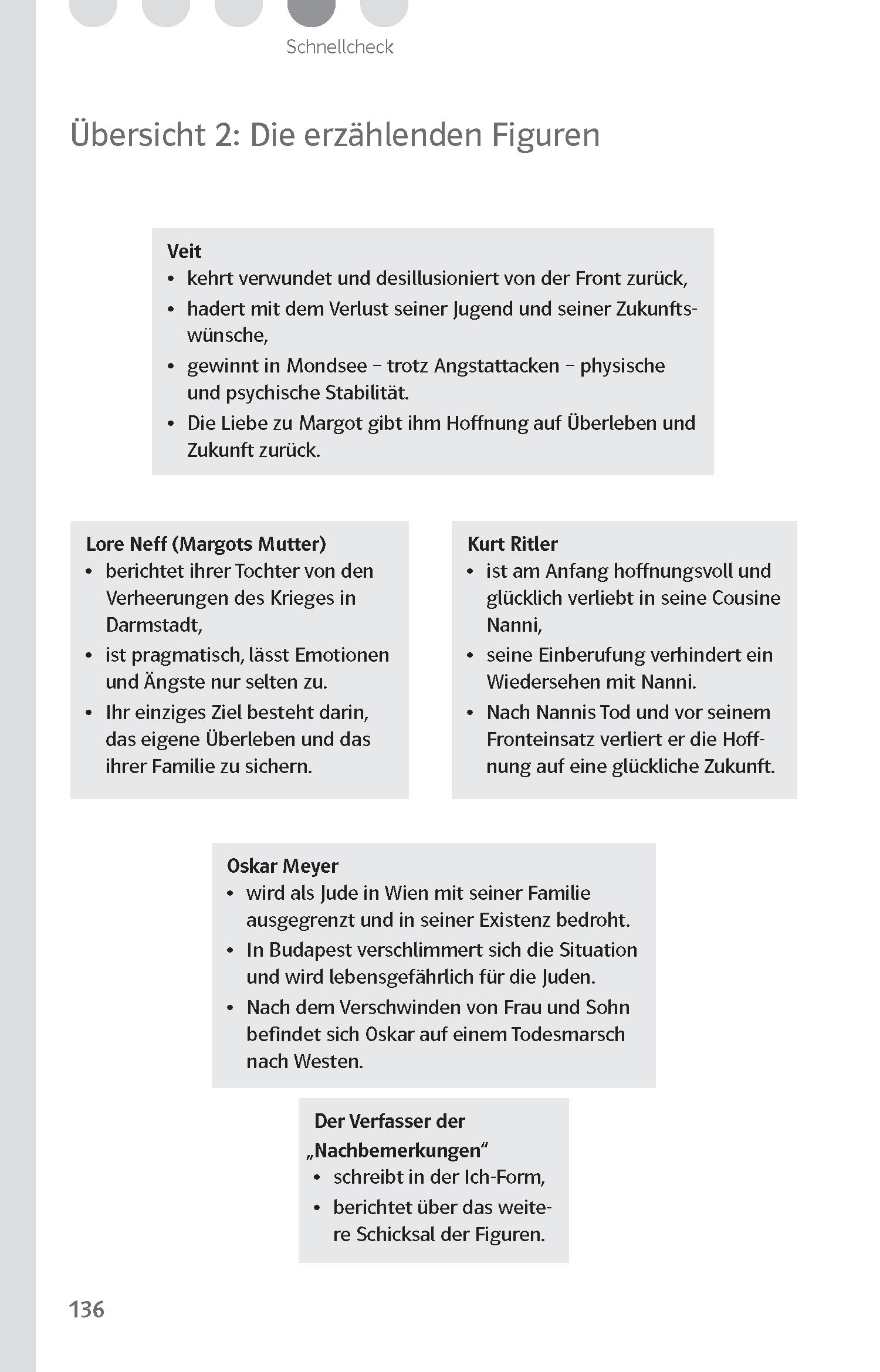 Klett Lektürehilfen Arno Geiger, Unter der Drachenwand