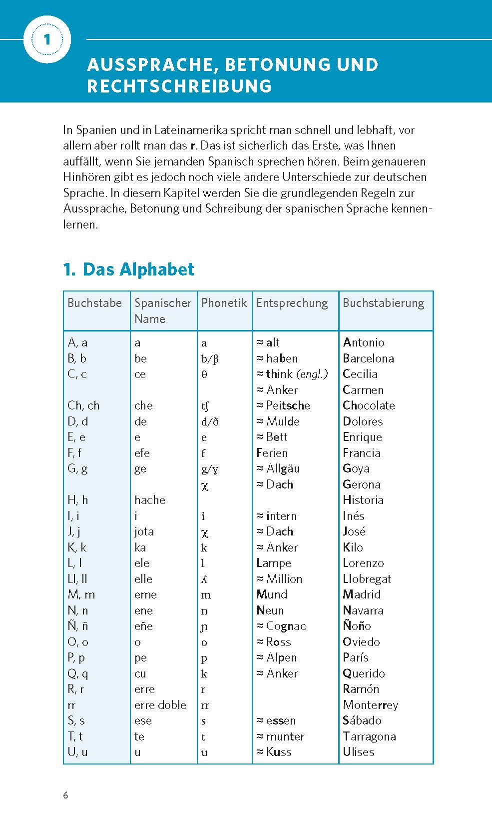 PONS Grammatik kurz & bündig Spanisch