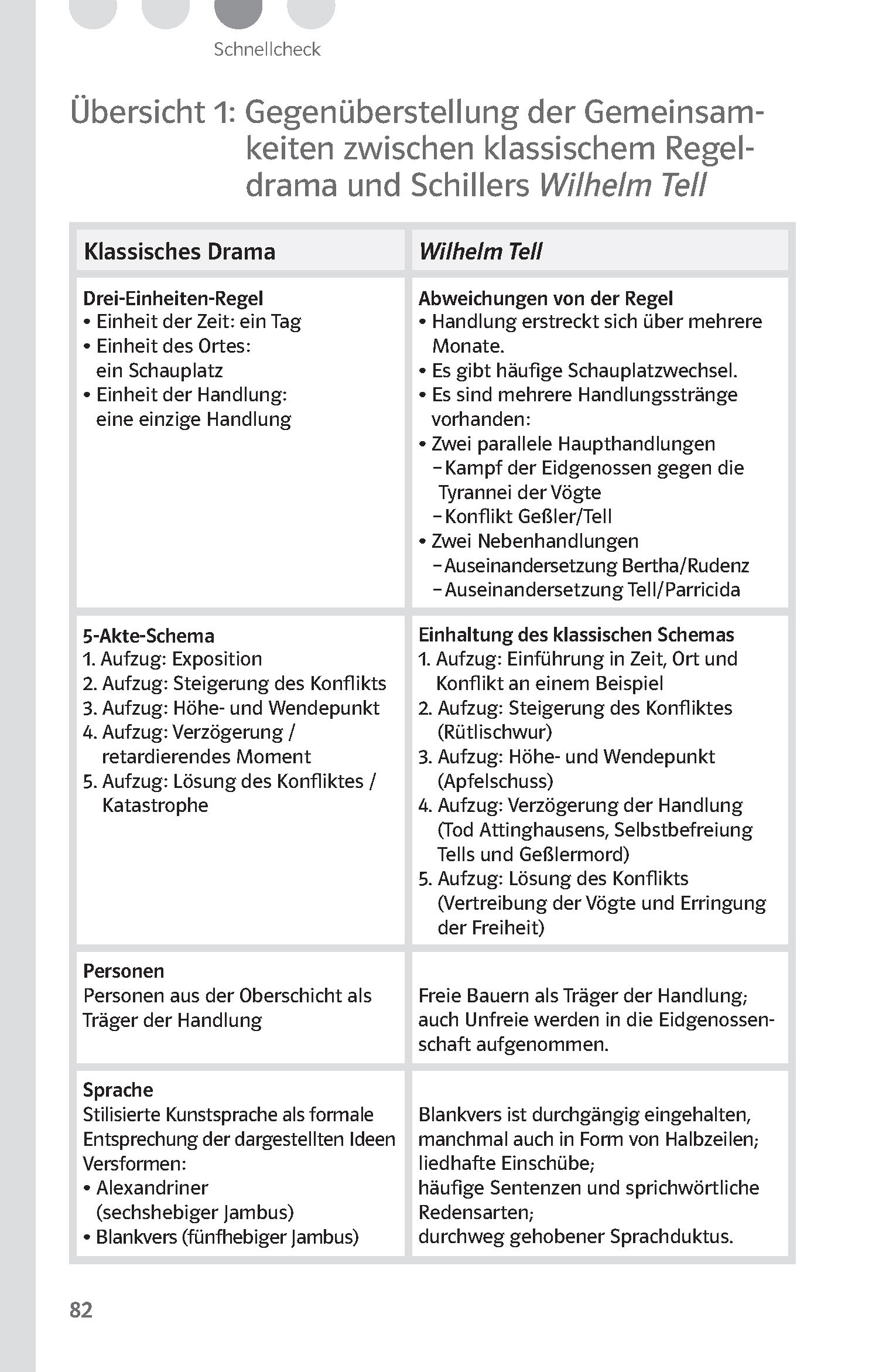 Klett Lektürehilfen Friedrich Schiller, Wilhelm Tell Klett Lektürehilfen Friedrich Schiller, Wilhelm Tell