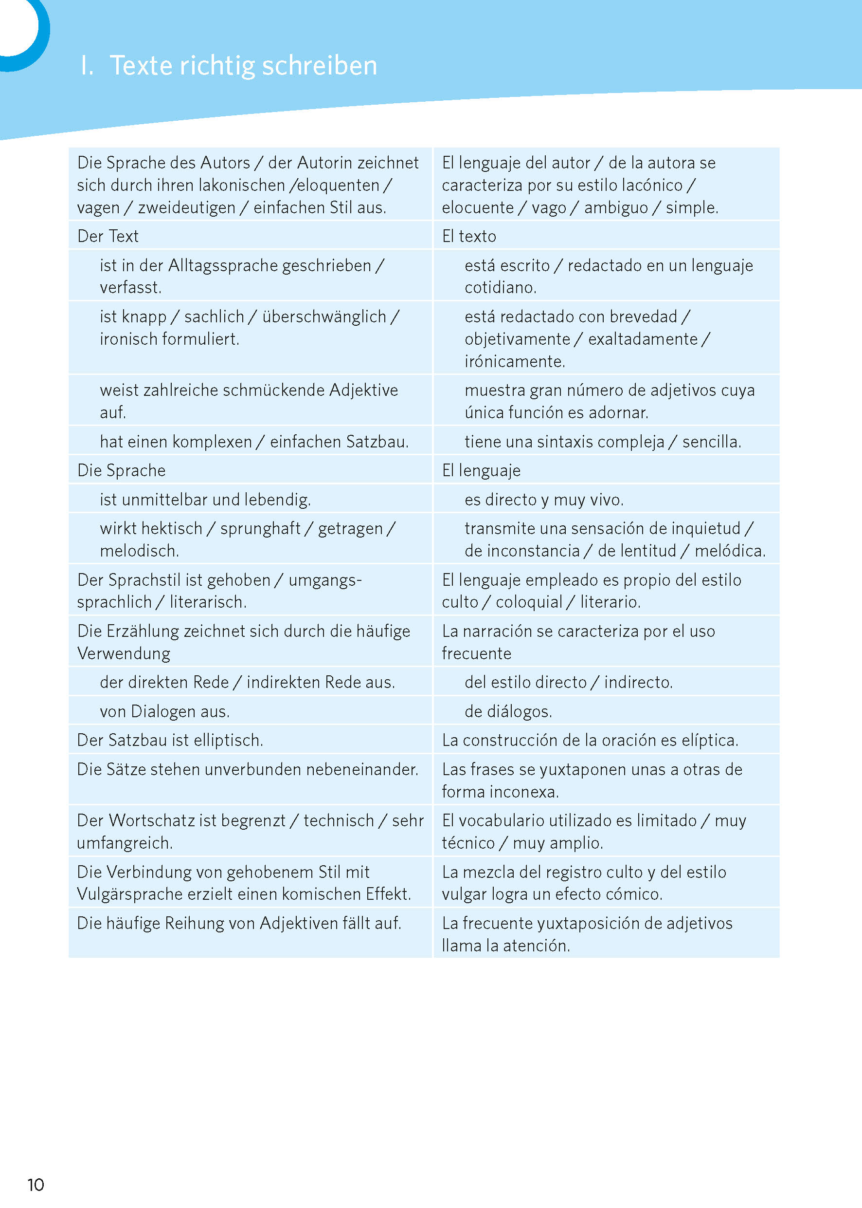 PONS Texte schreiben - Spanisch