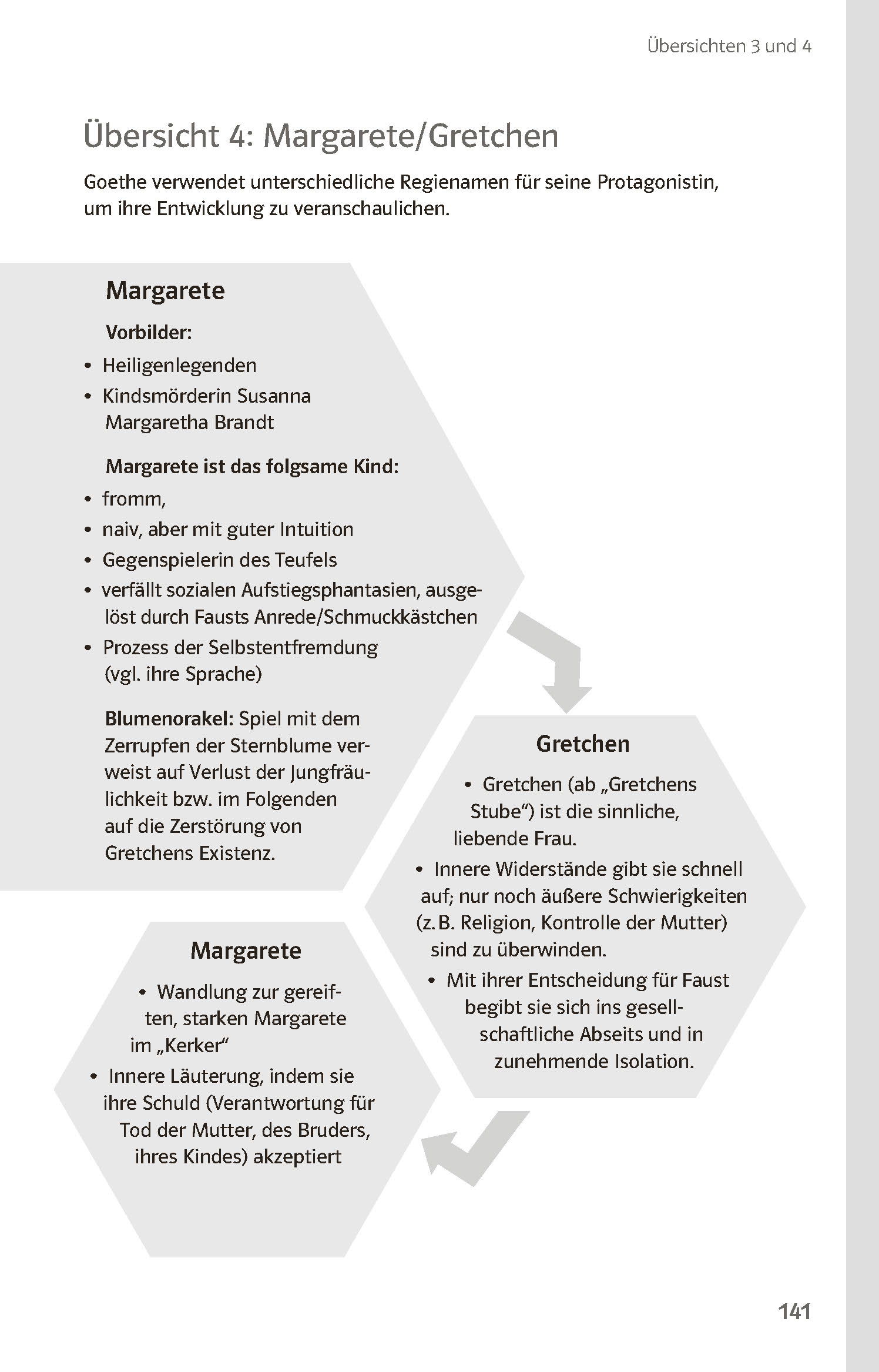 Klett Lektürehilfen Johann Wolfgang Goethe, Faust Der Tragödie Erster Teil