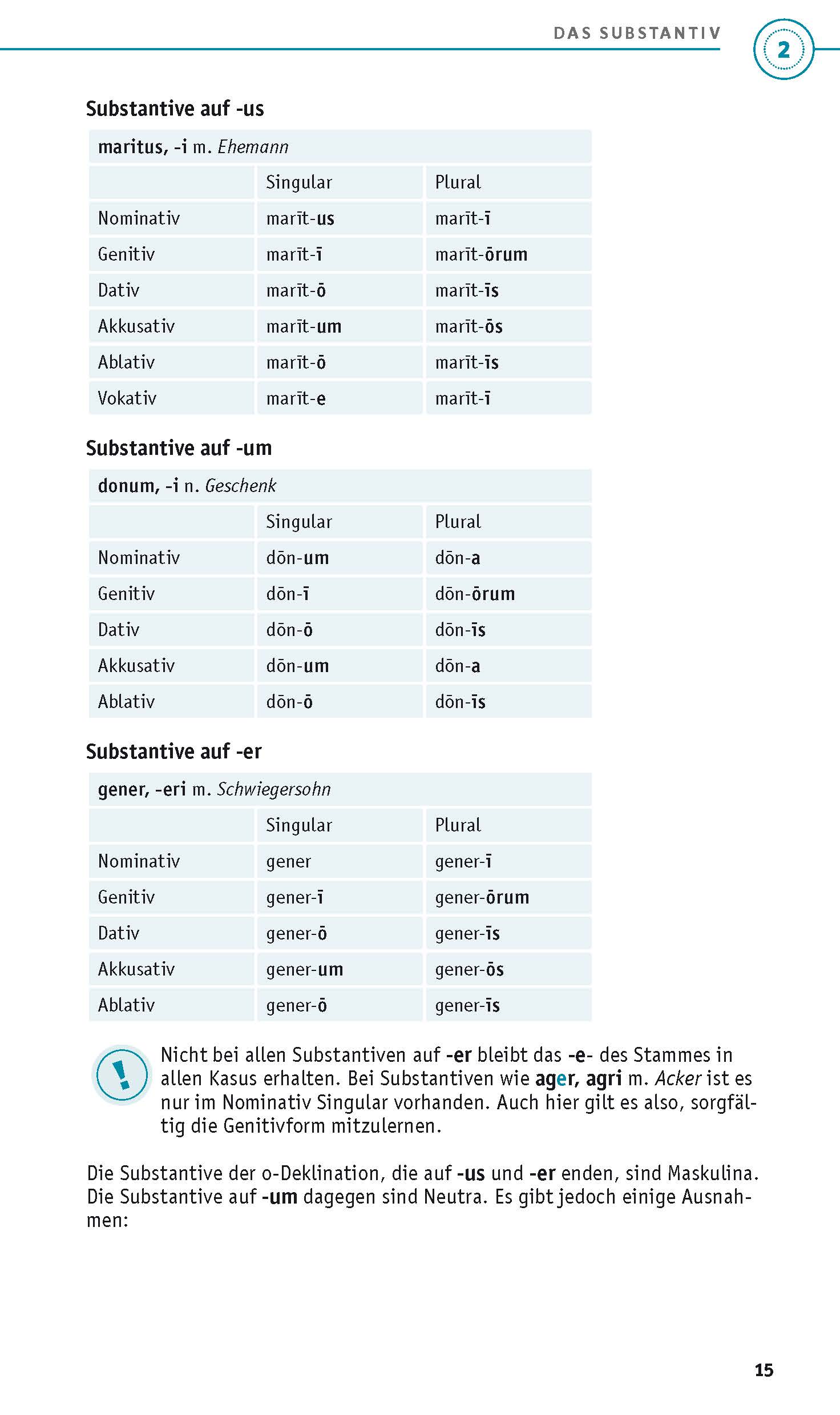 PONS Grammatik kurz & bündig Latein
