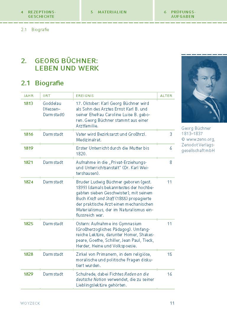 Woyzeck von Georg Büchner