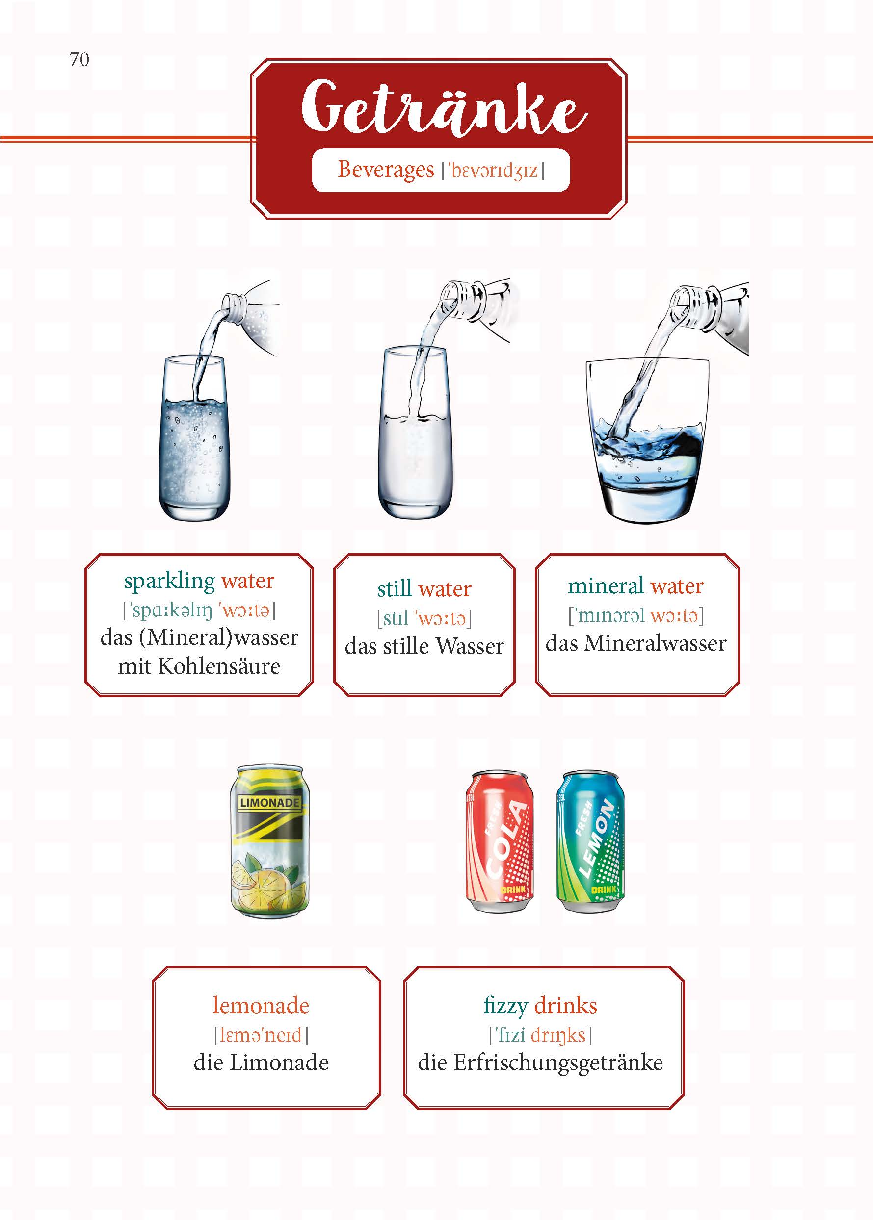 PONS Englisch Im Handumdrehen PONS Englisch Im Handumdrehen