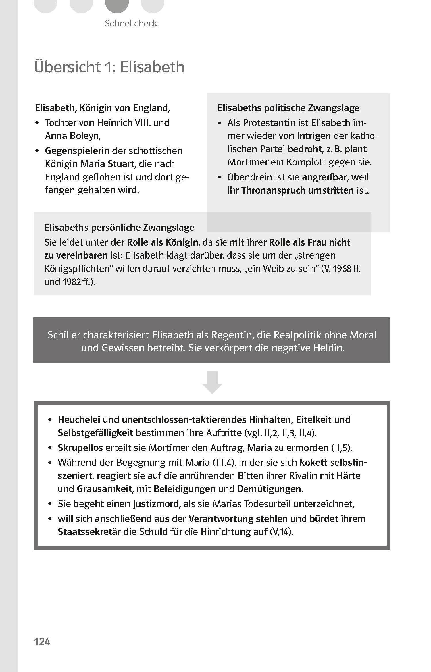 Klett Lektürehilfen Friedrich Schiller, Maria Stuart