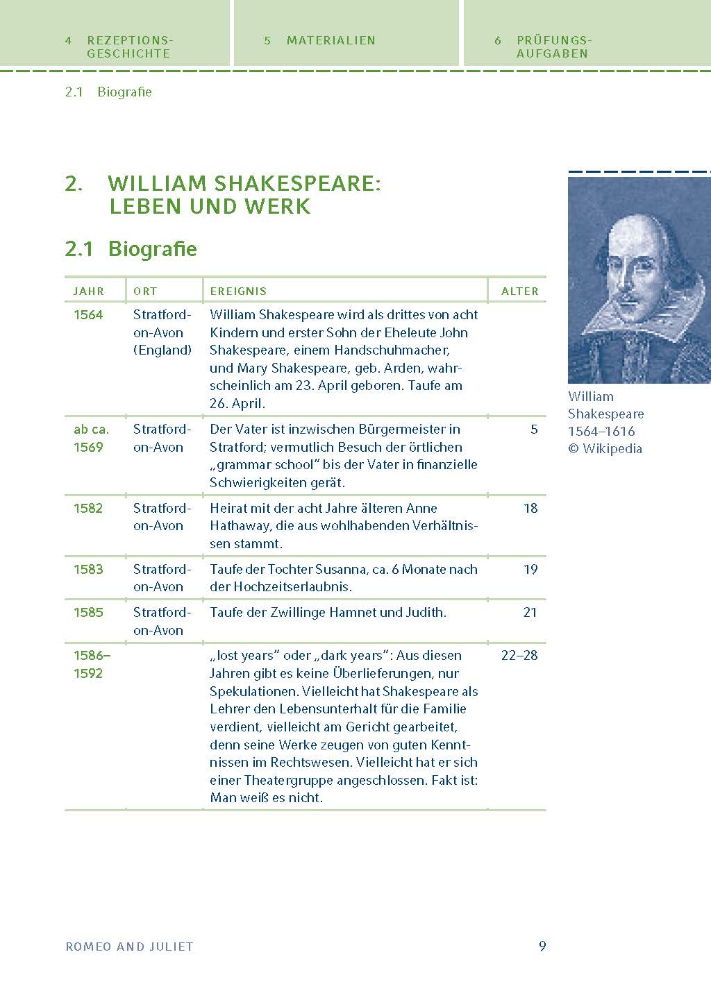 Romeo and Juliet von William Shakespeare