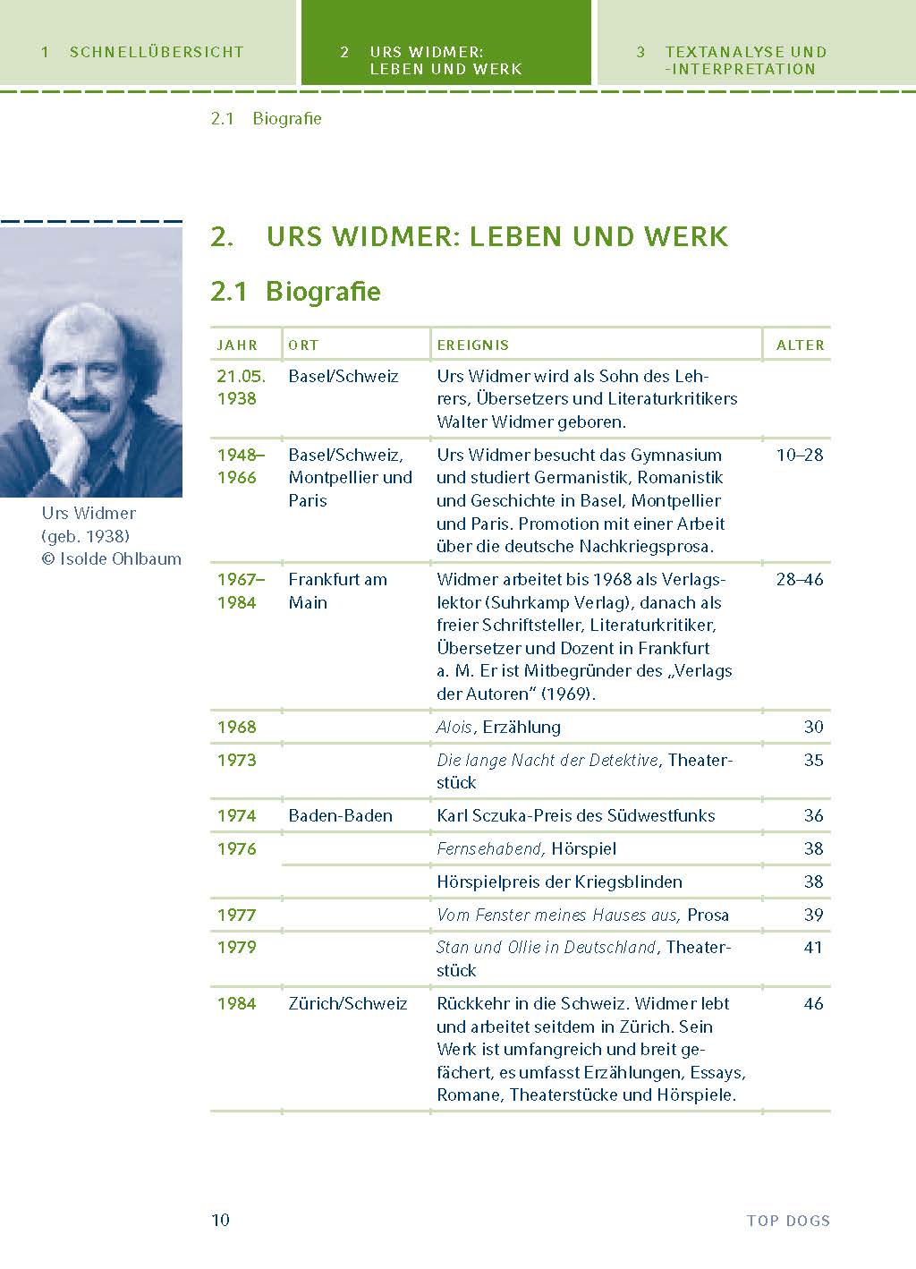 Top Dogs von Urs Widmer