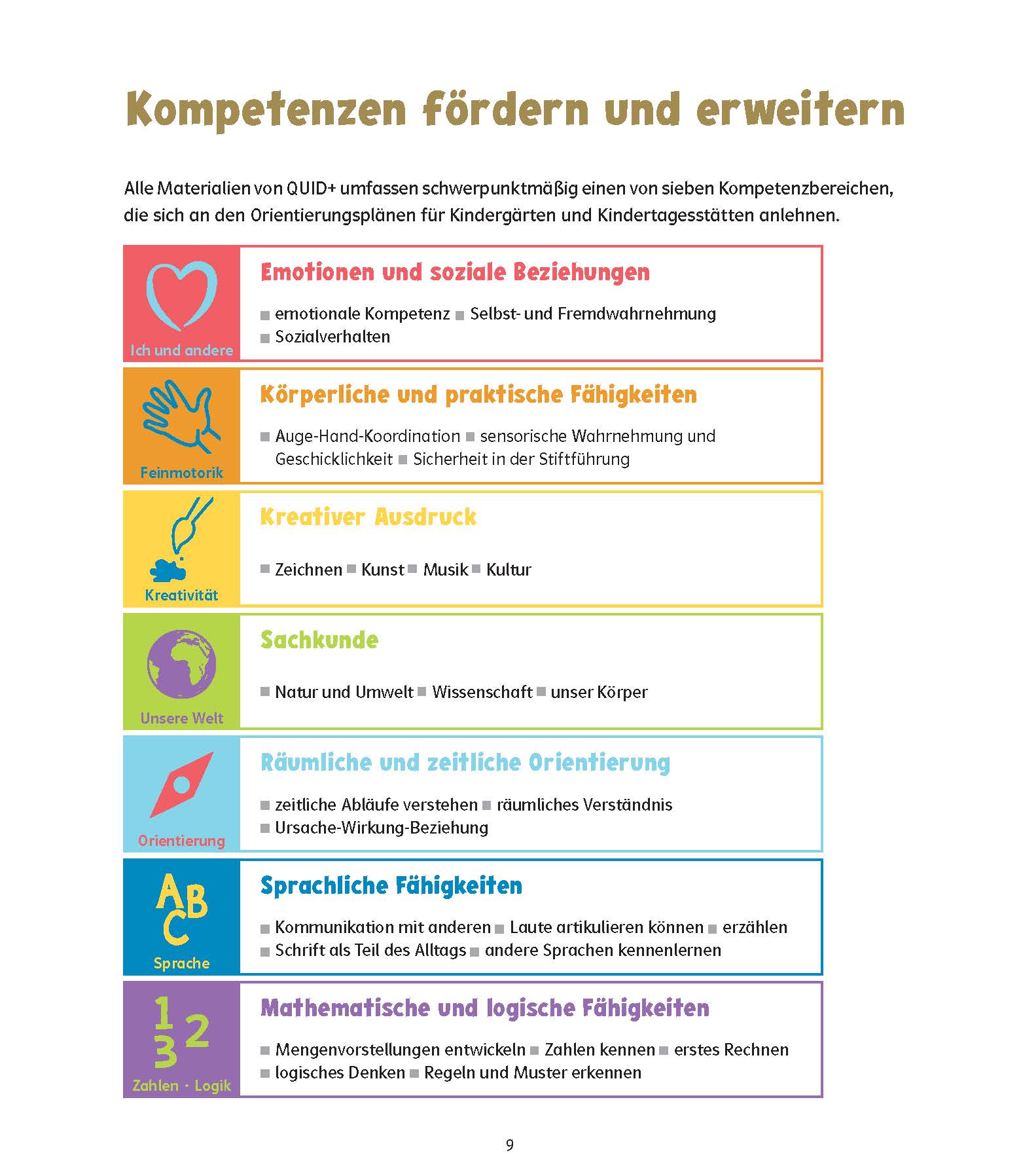 QUID+ 50 Dinge, die du vor der Einschulung ausprobieren solltest