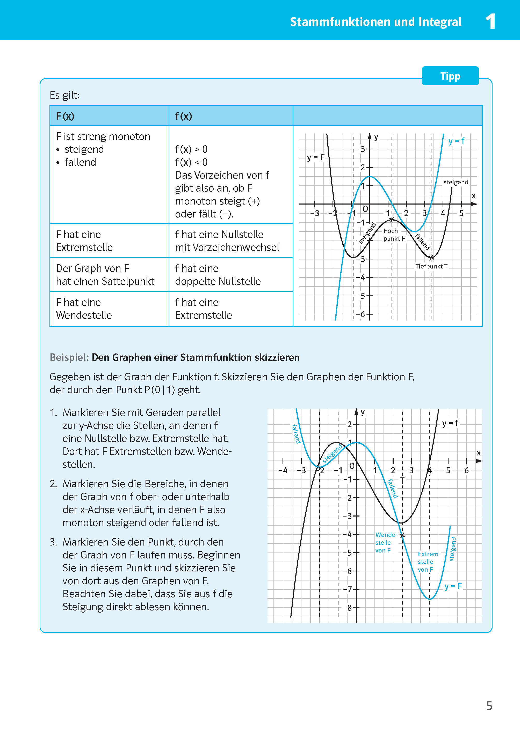 Klett Sicher im Abi 10-Minuten-Training Mathematik Integralrechnung