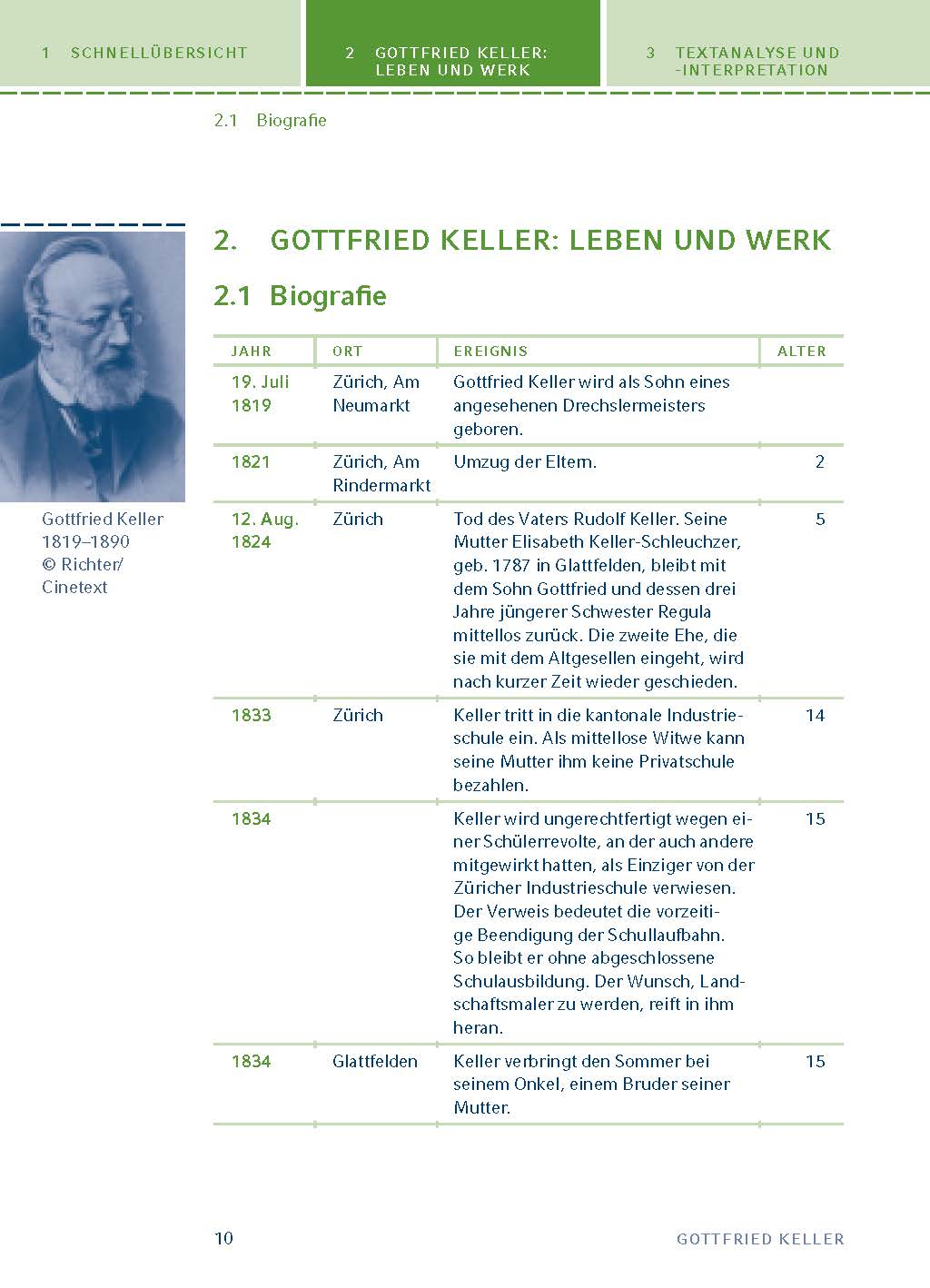 Romeo und Julia auf dem Dorfe von Gottfried Keller