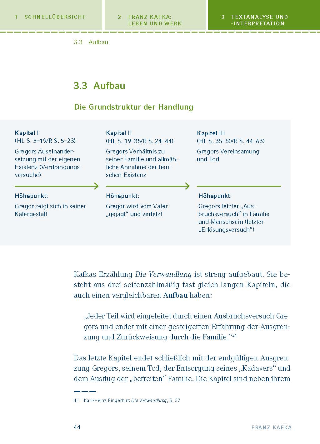 Die Verwandlung von Franz Kafka