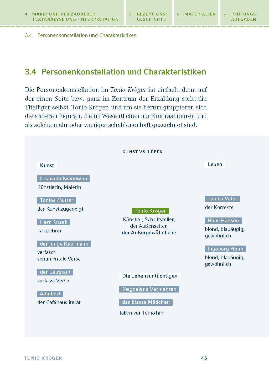 Tonio Kröger / Mario und der Zauberer von Thomas Mann