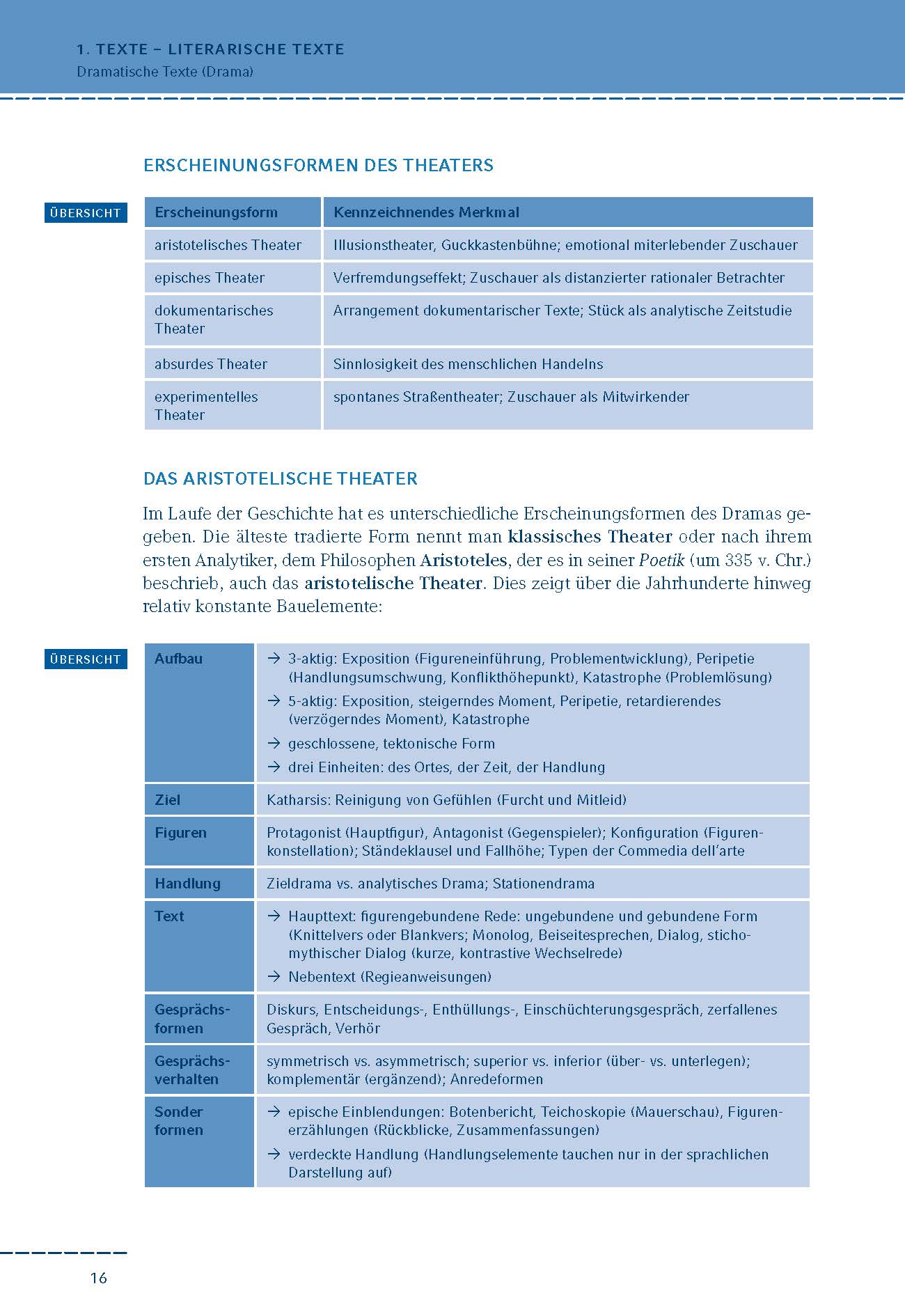 Mein Ziel: Abitur Deutsch