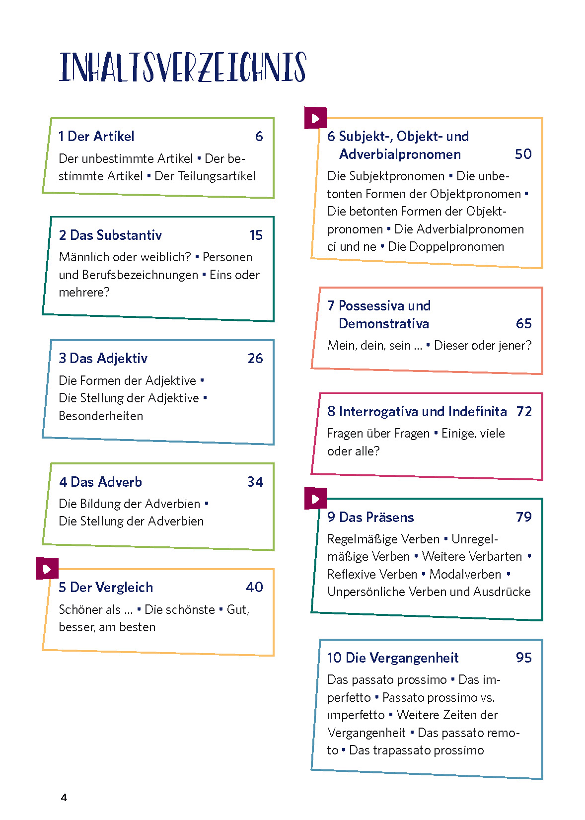 PONS Grammatik ohne Drama Italienisch