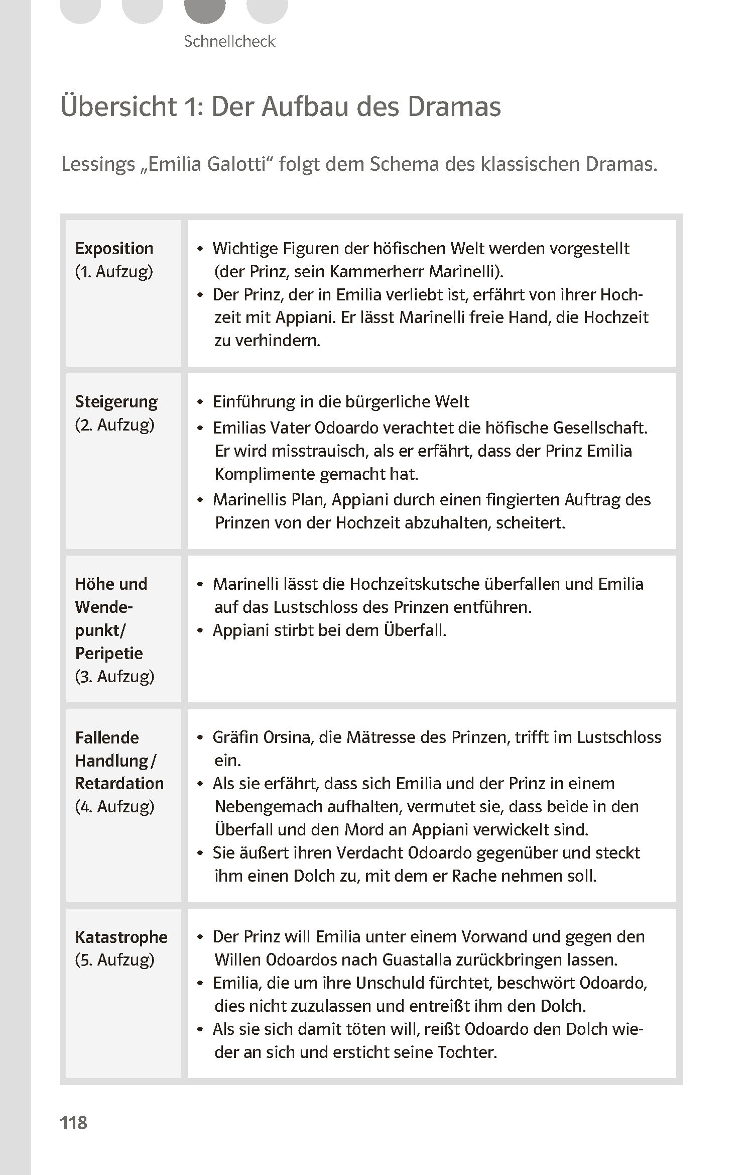 Klett Lektürehilfen Gotthold Ephraim Lessing, Emilia Galotti