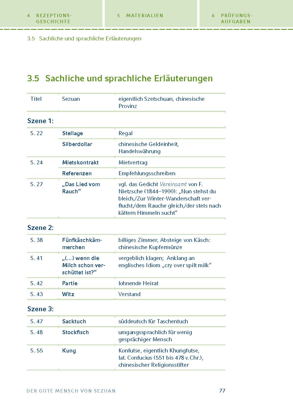 Der gute Mensch von Sezuan von Bertolt Brecht