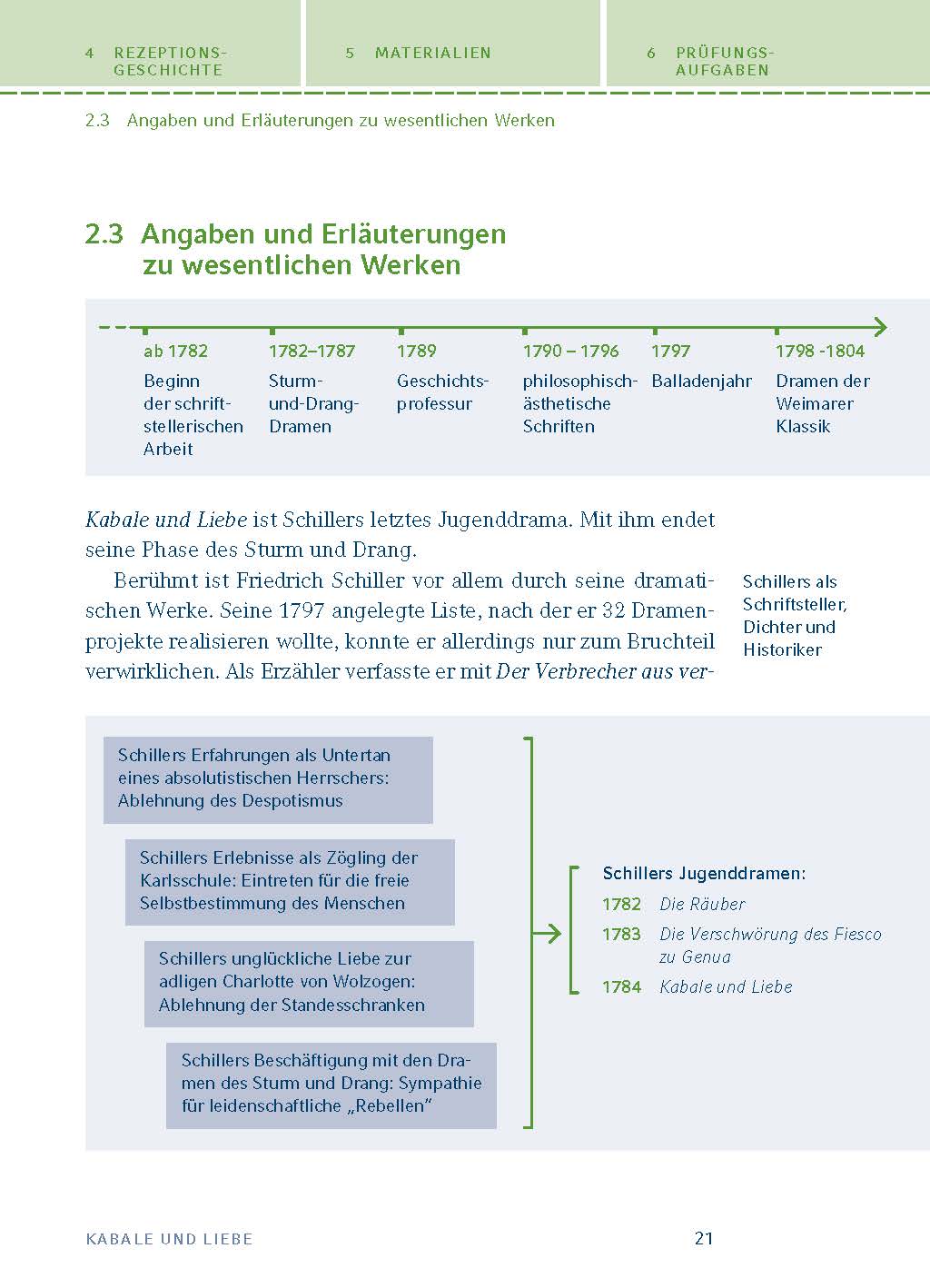 Kabale und Liebe von Friedrich Schiller