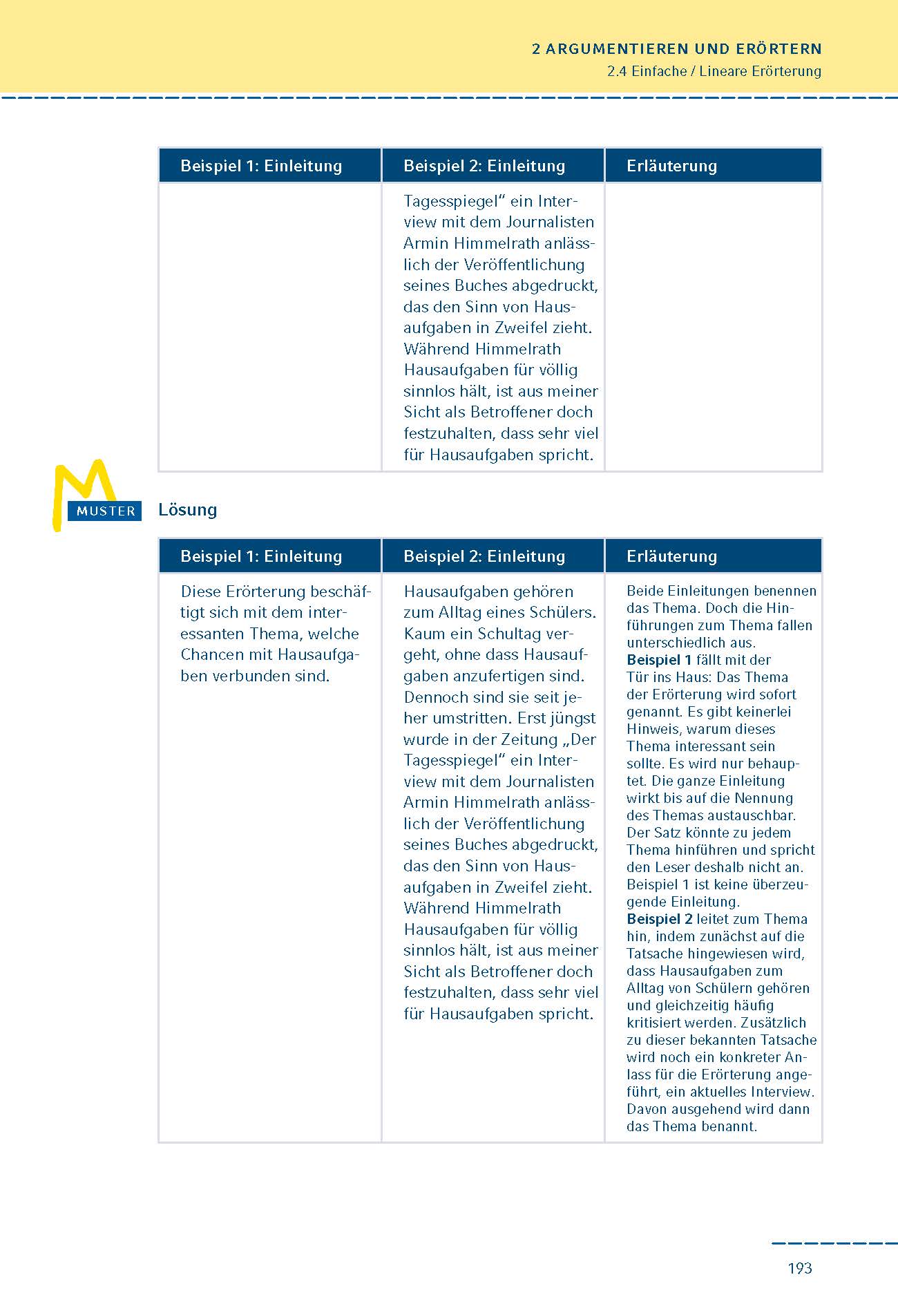 So schreibe ich einen Aufsatz! 7./8. Klasse.