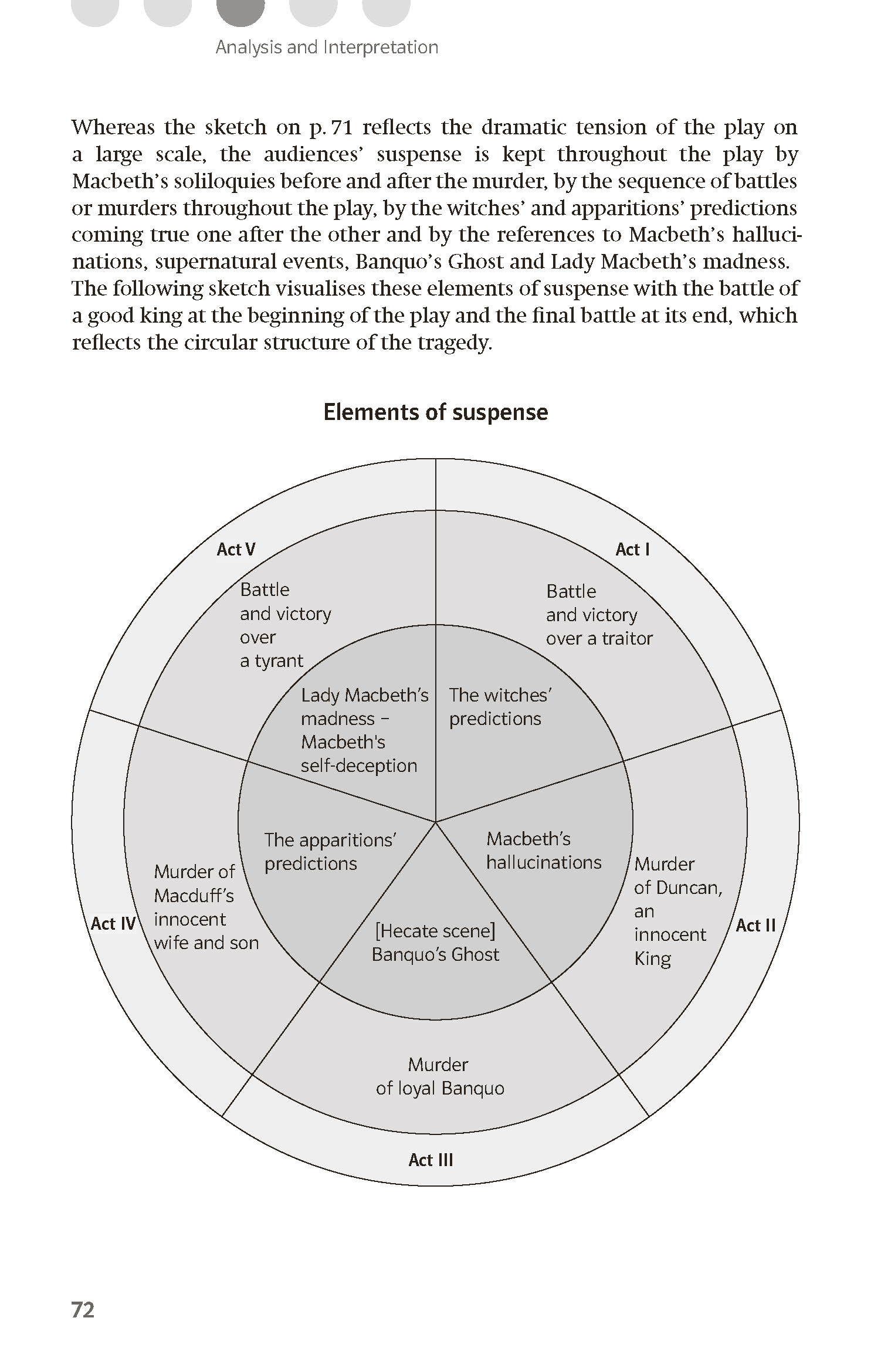 Klett Lektürehilfen William Shakespeare, Macbeth
