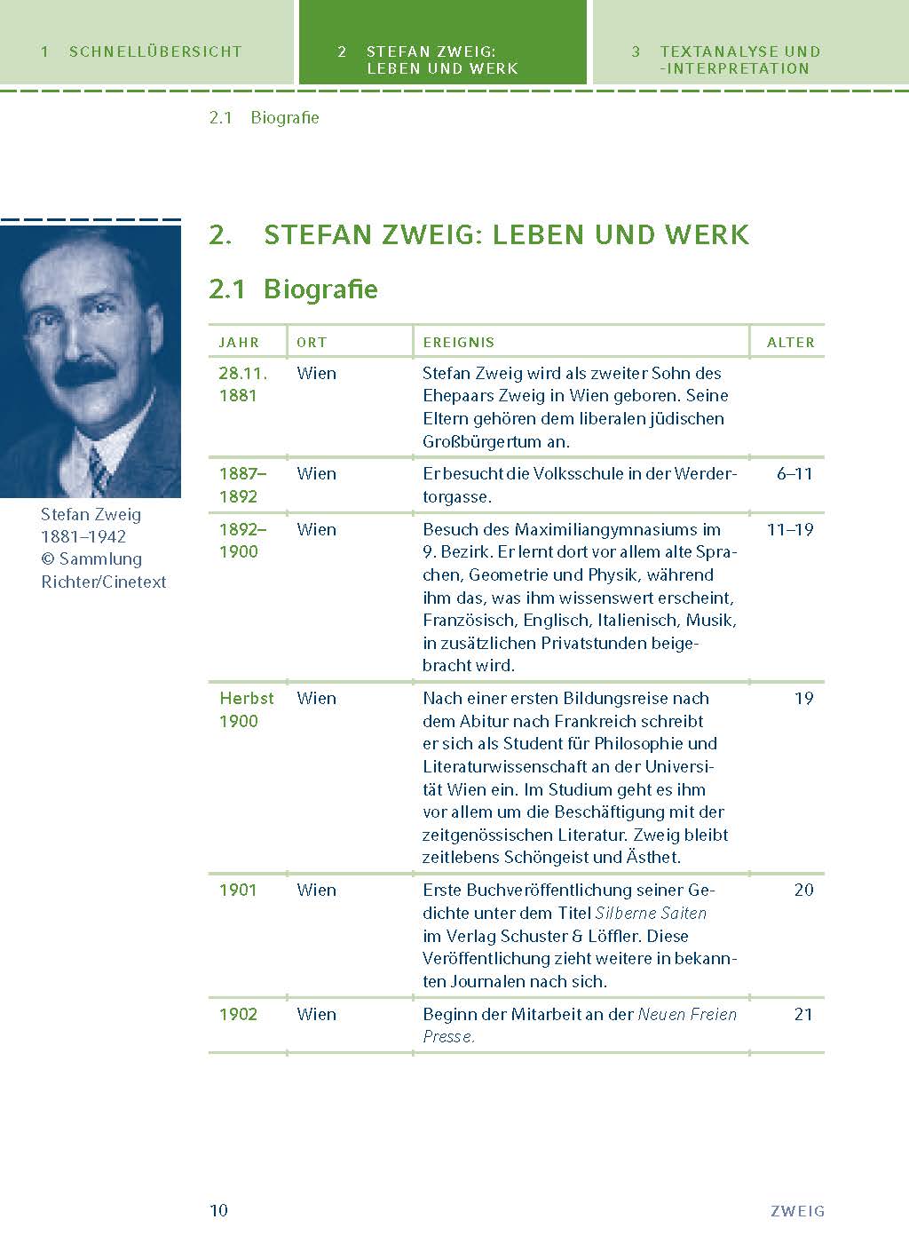 Schachnovelle von Stefan Zweig - Textanalyse und Interpretation