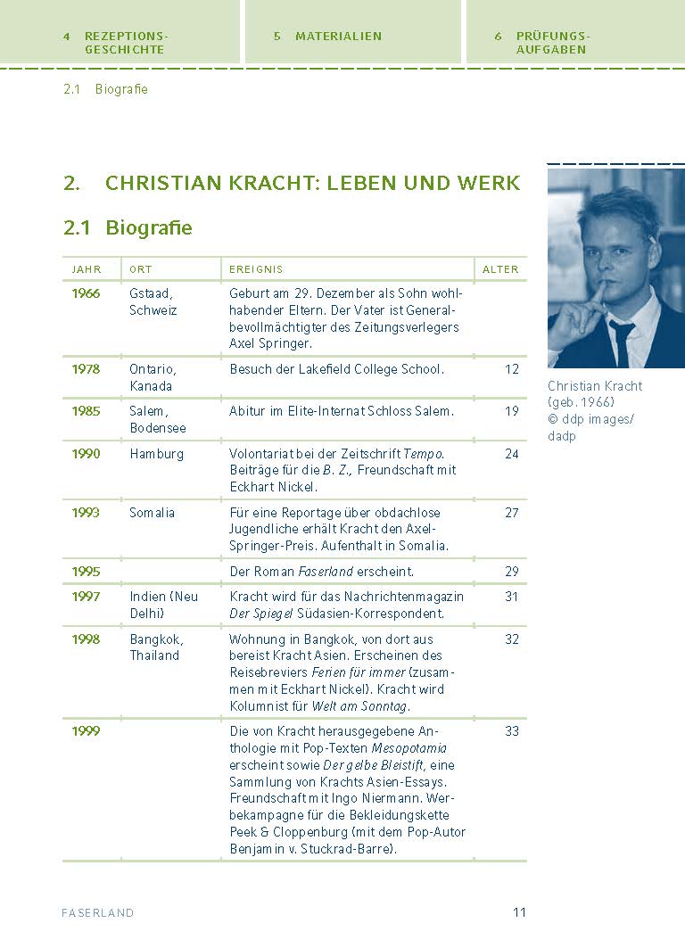 Faserland von Christian Kracht